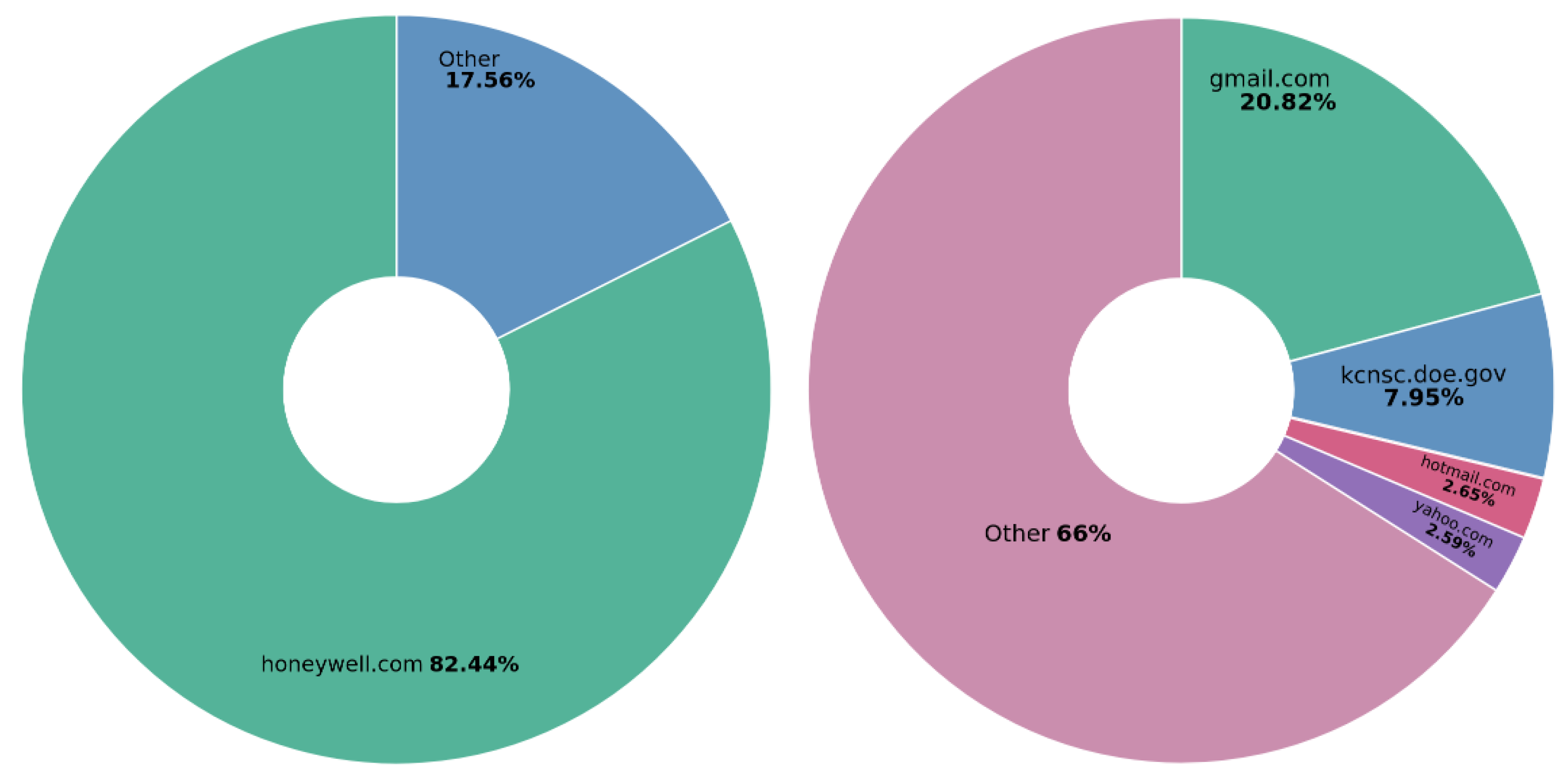 Electronics 14 04327 g009