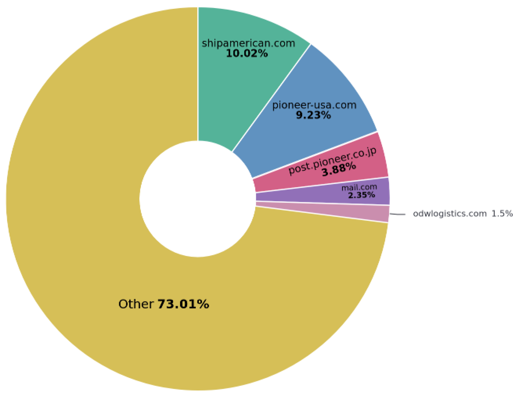 Electronics 14 04327 g012