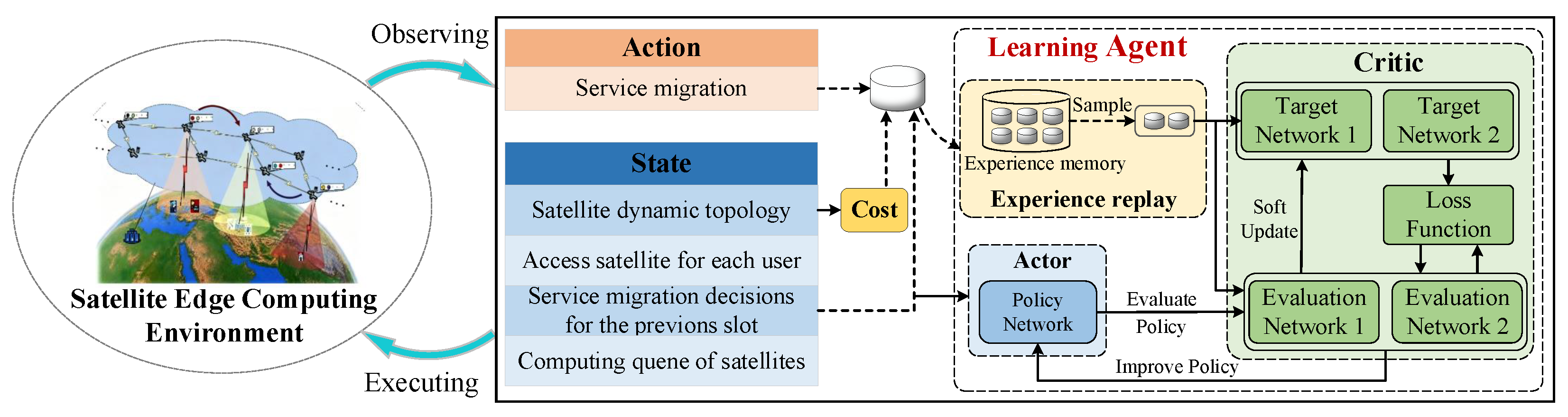 Electronics 14 04330 g002