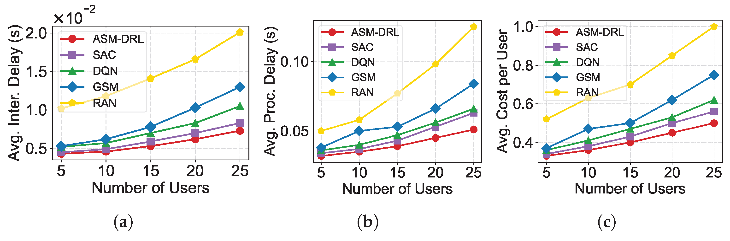 Electronics 14 04330 g005