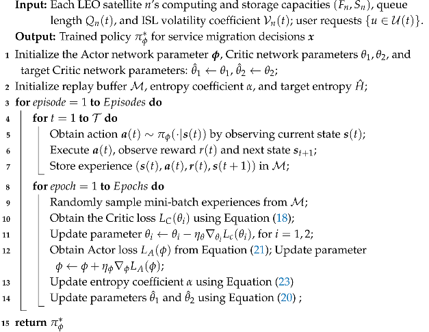 Electronics 14 04330 i001