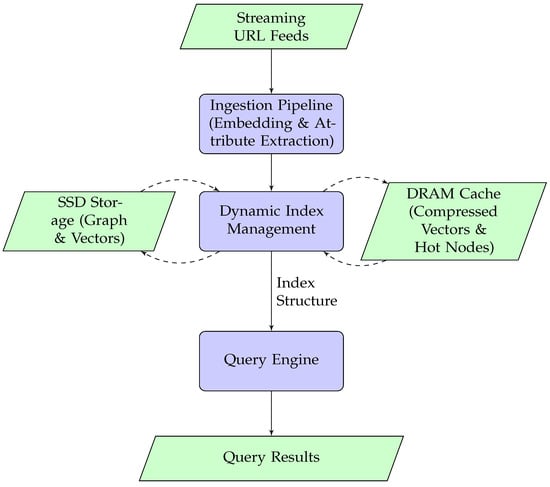 Electronics 14 04331 g001