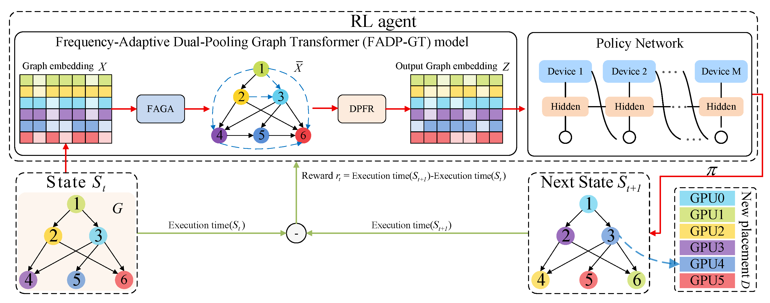 Electronics 14 04333 g001 Electronics 14 04333 g001