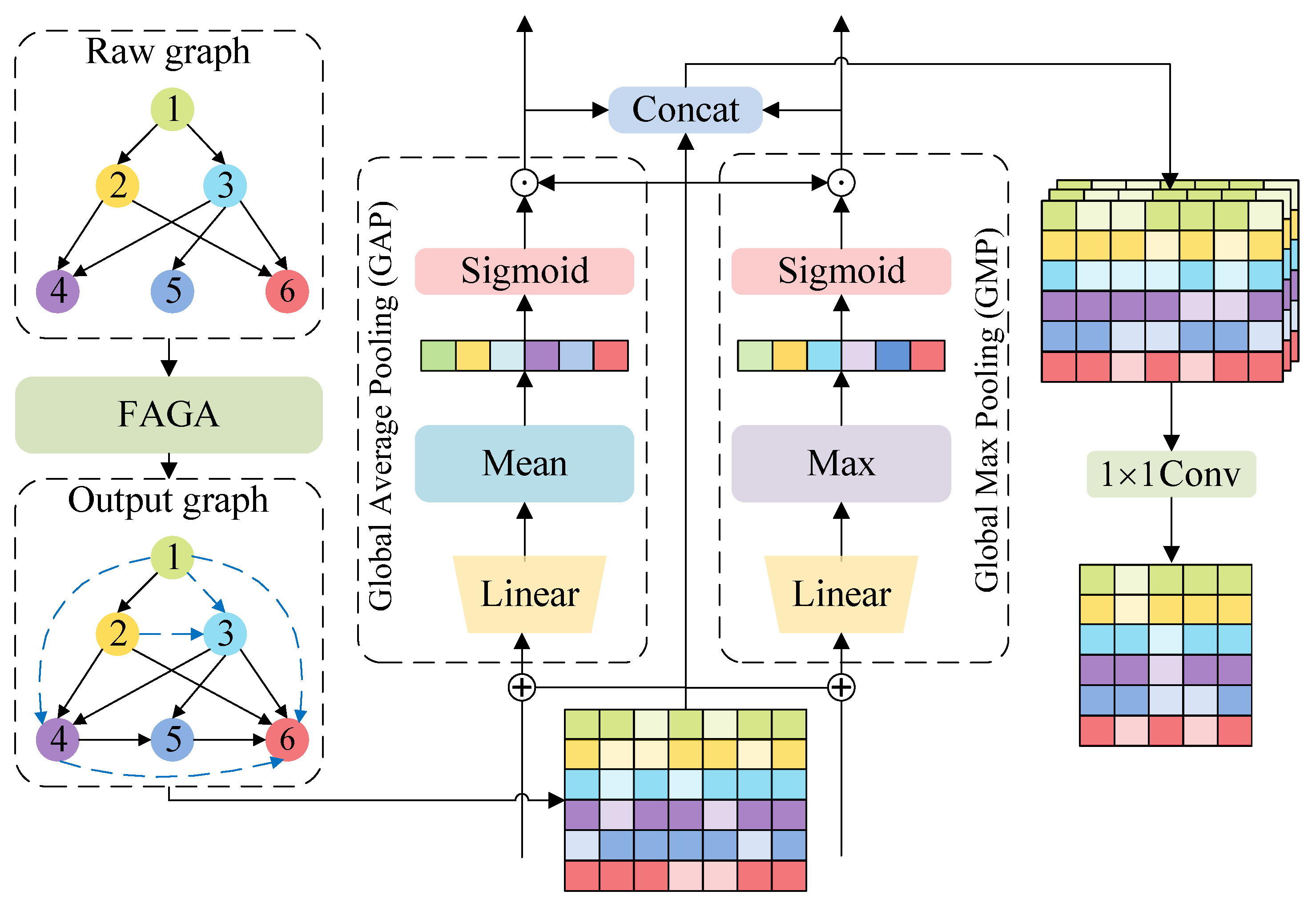 Electronics 14 04333 g003 Electronics 14 04333 g003