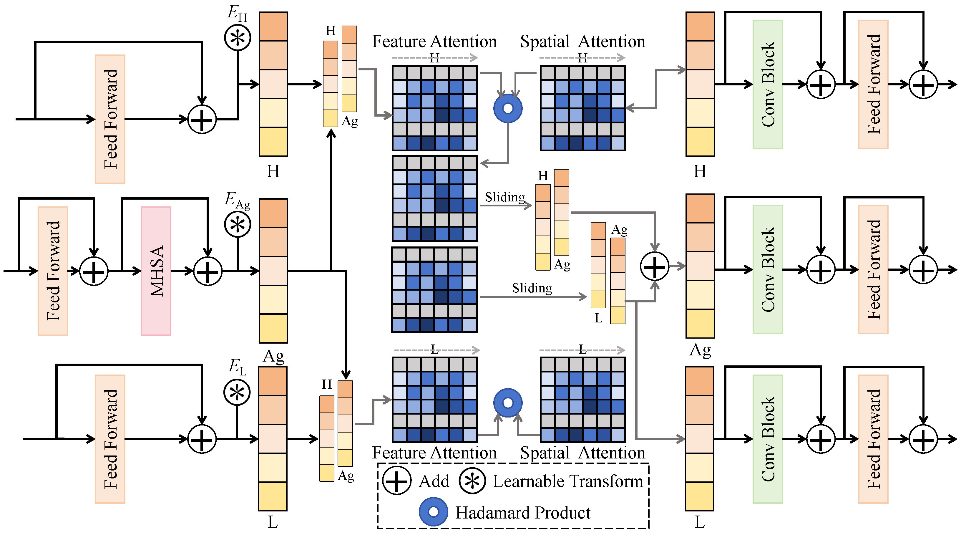 Electronics 14 04335 g003 Electronics 14 04335 g003