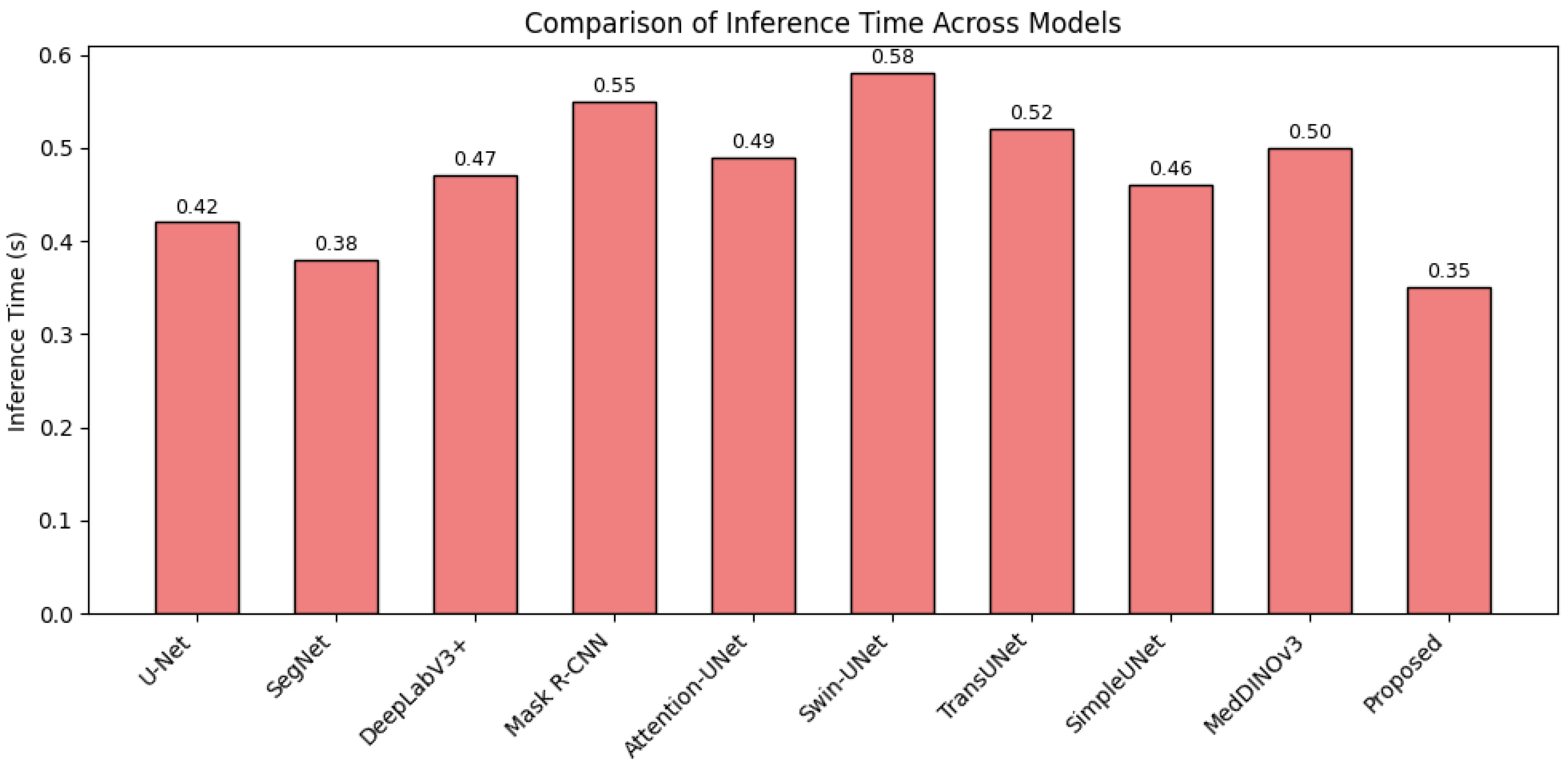 Electronics 14 04335 g006 Electronics 14 04335 g006