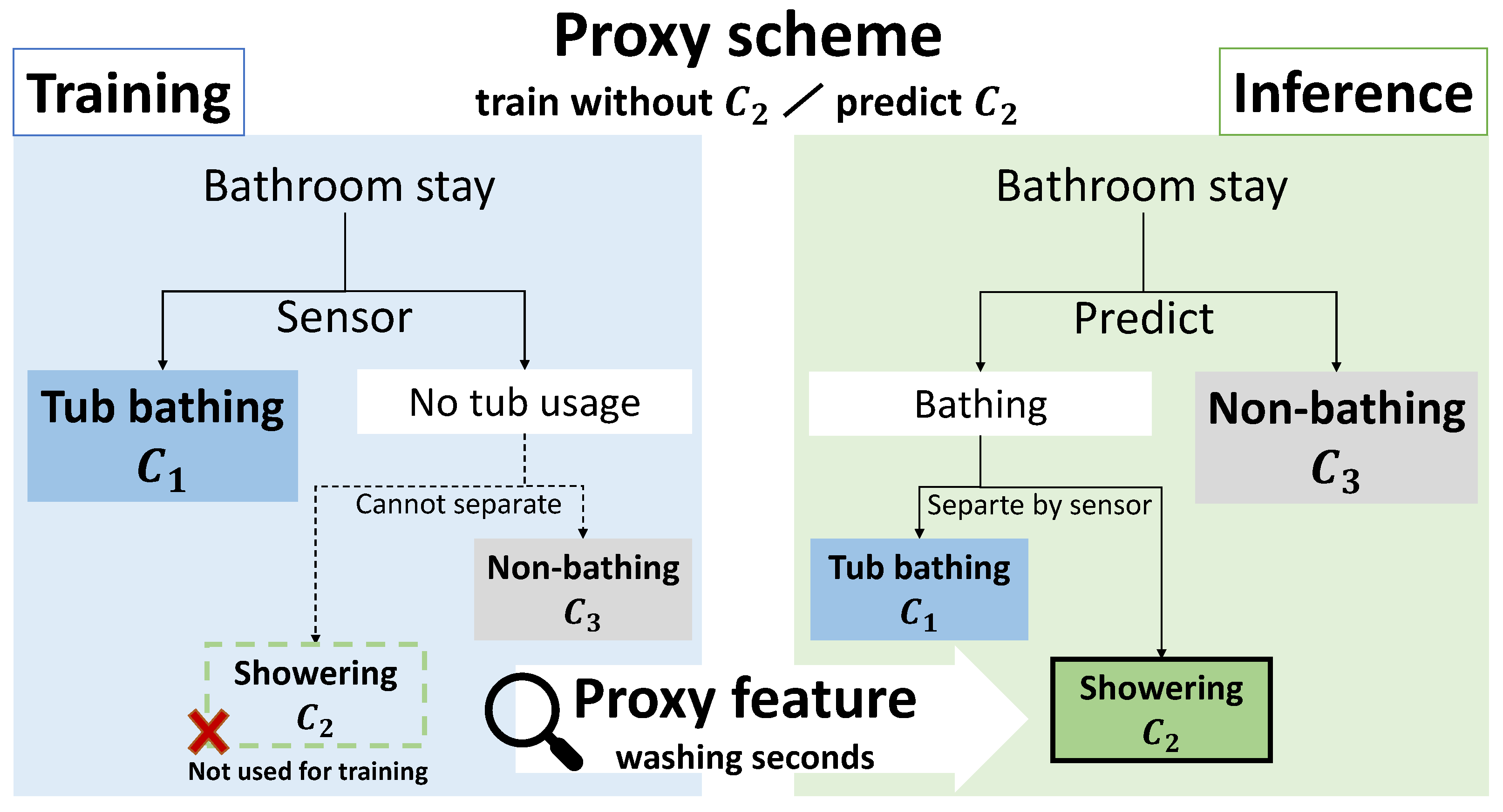 Electronics 14 04336 g002