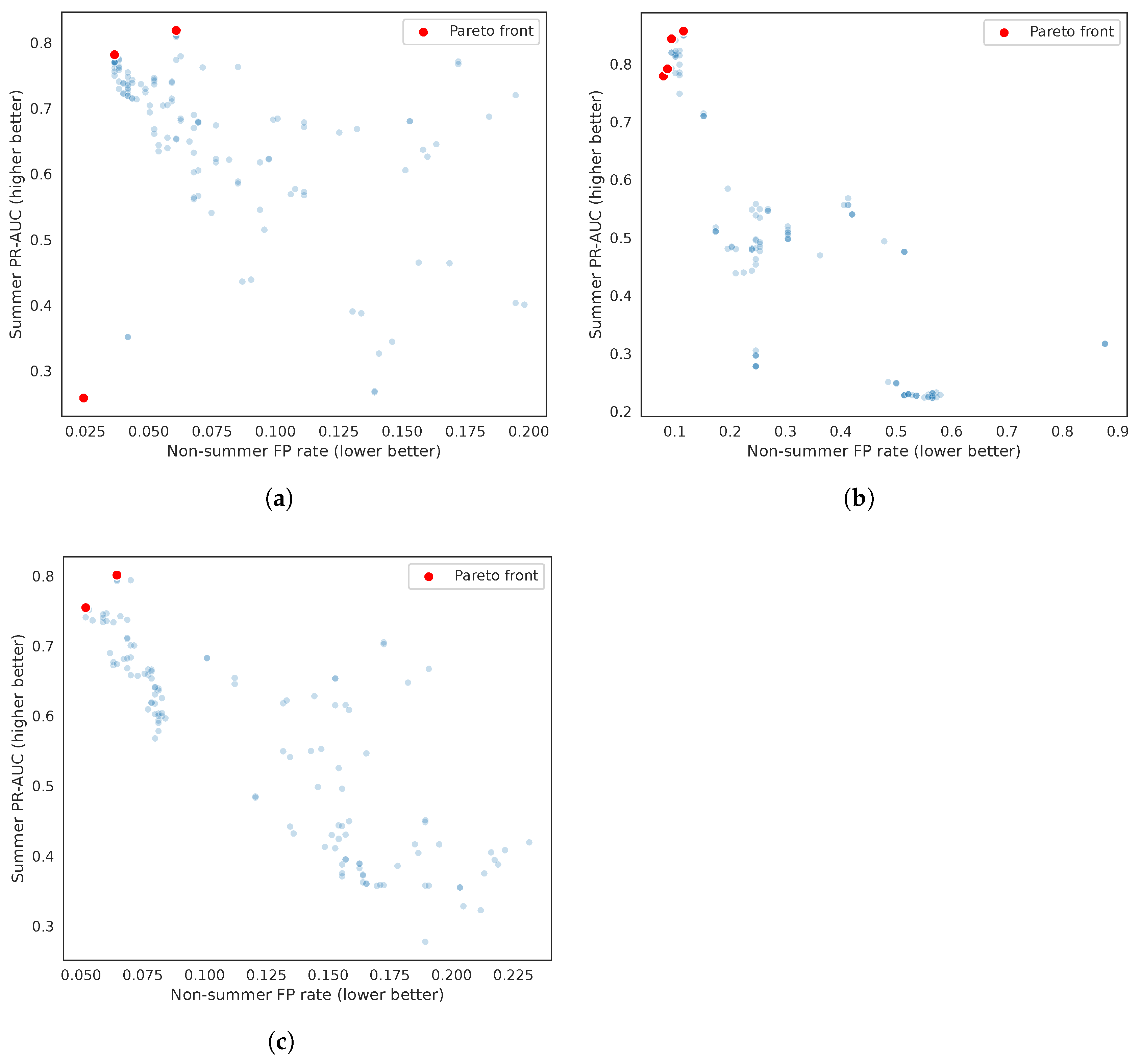 Electronics 14 04336 g005