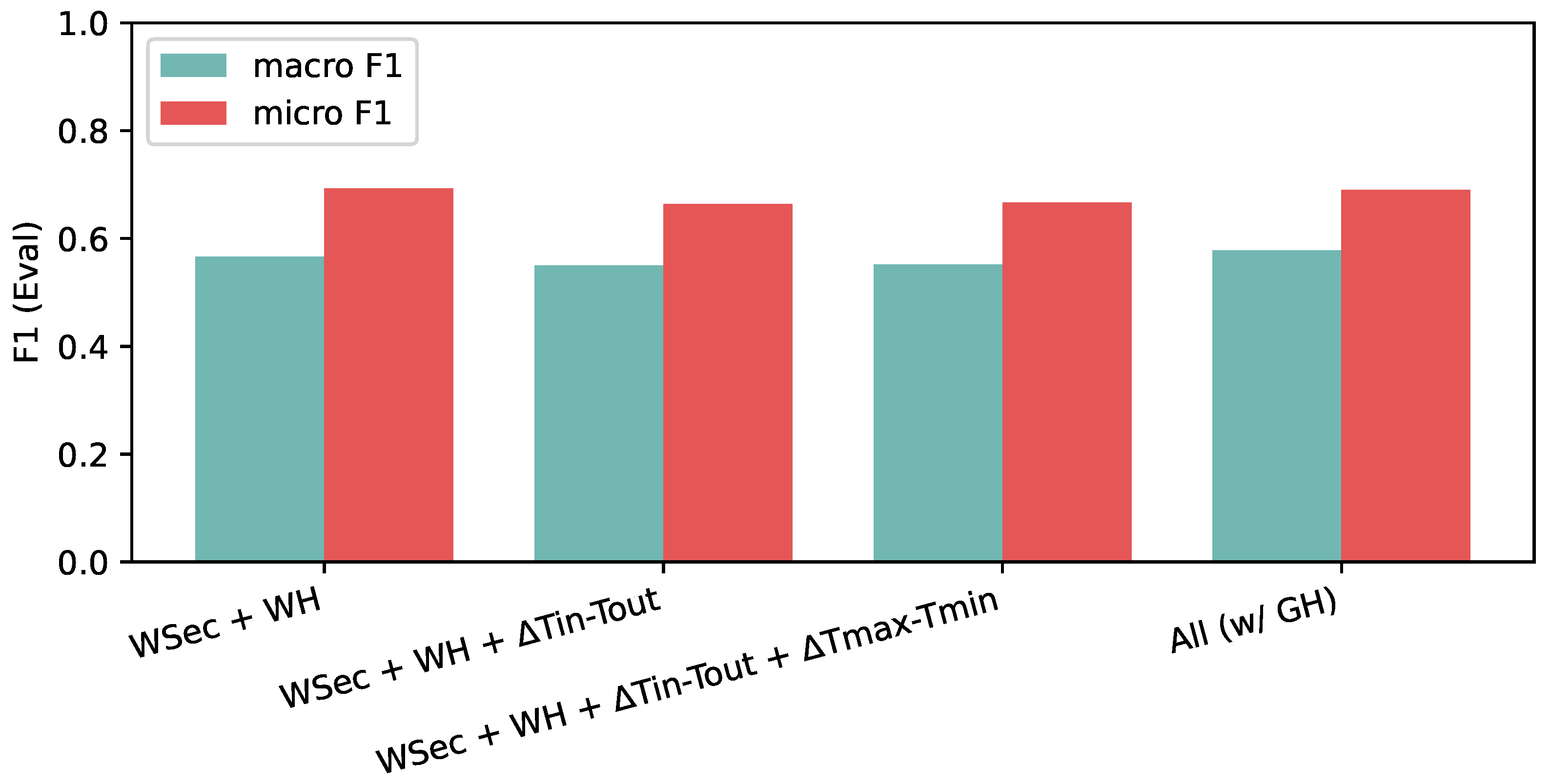 Electronics 14 04336 g007