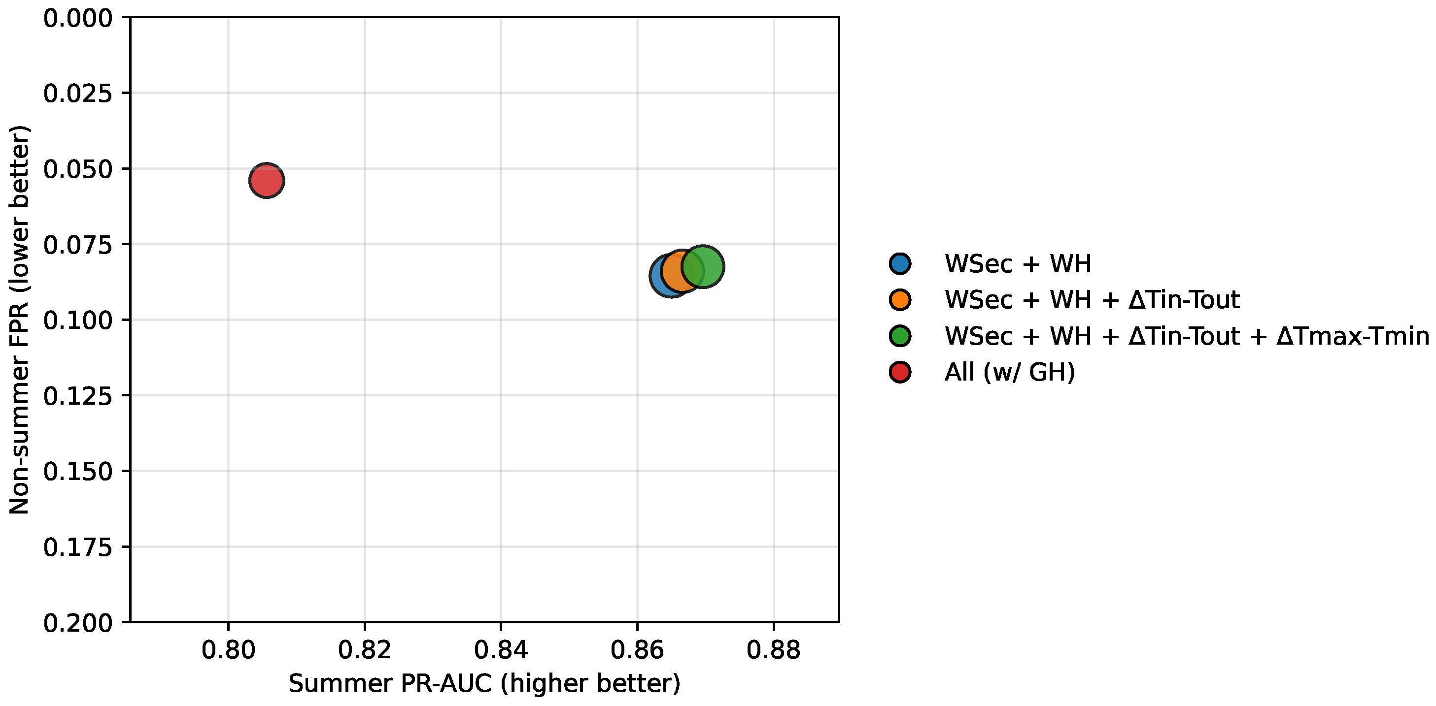 Electronics 14 04336 g010