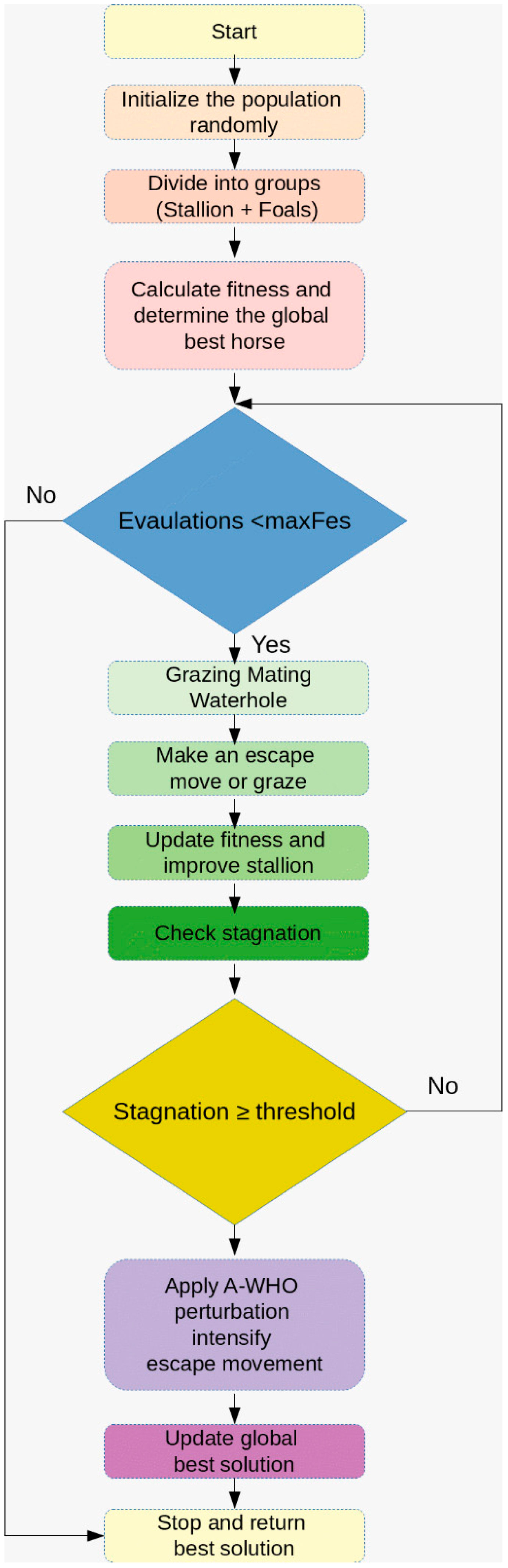 Electronics 14 04337 g001 Electronics 14 04337 g001