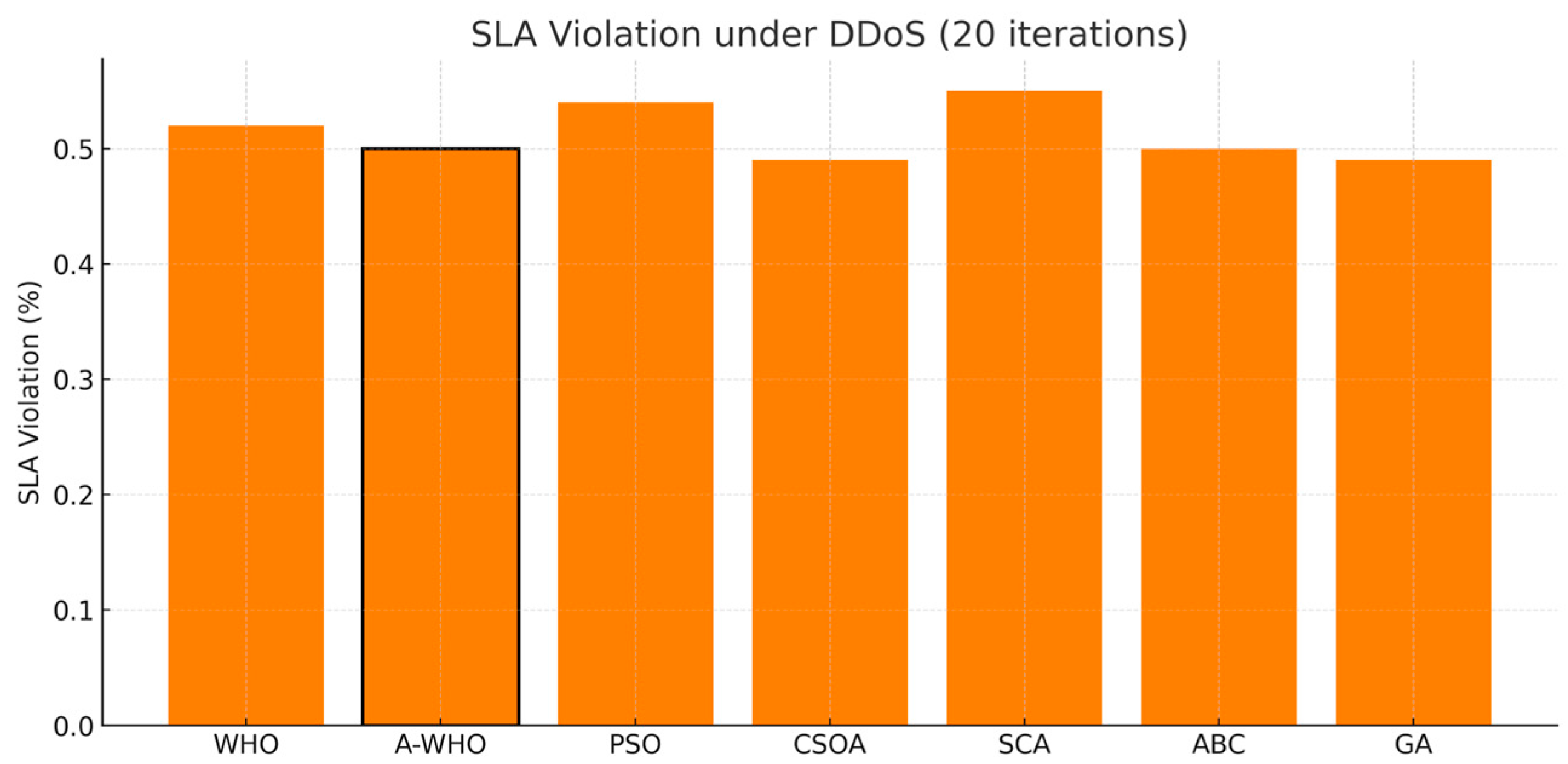 Electronics 14 04337 g006 Electronics 14 04337 g006