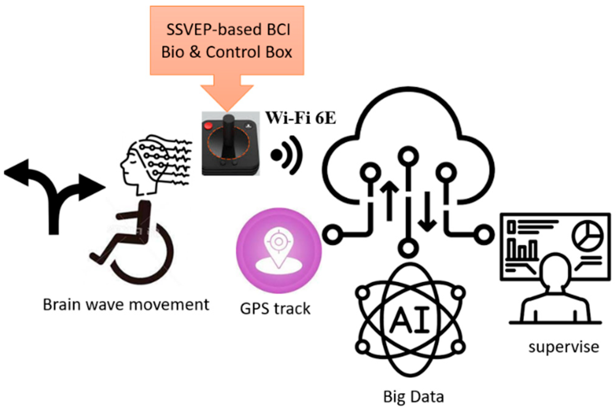 Electronics 14 04338 g002 Electronics 14 04338 g002