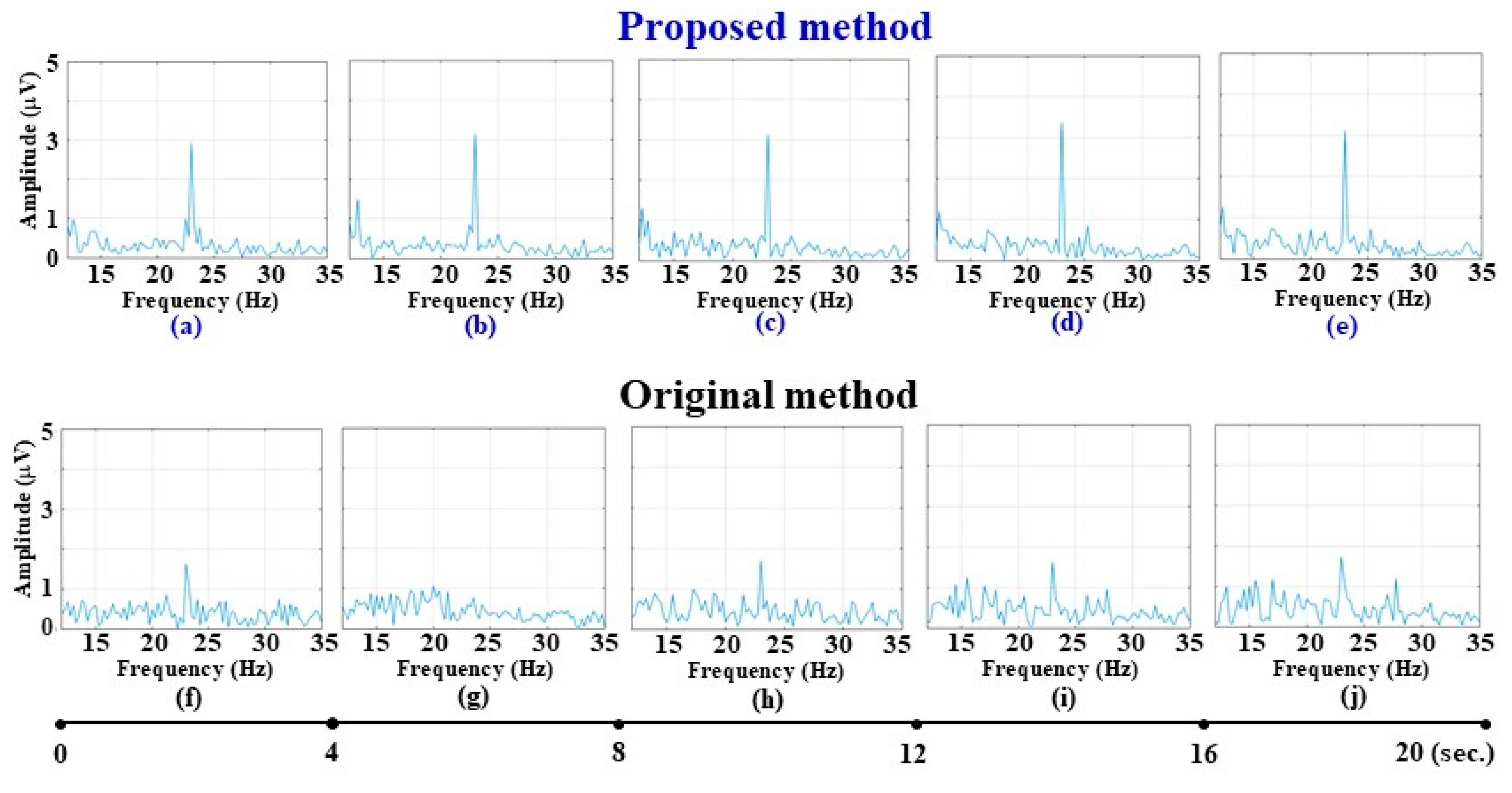 Electronics 14 04338 g008 Electronics 14 04338 g008