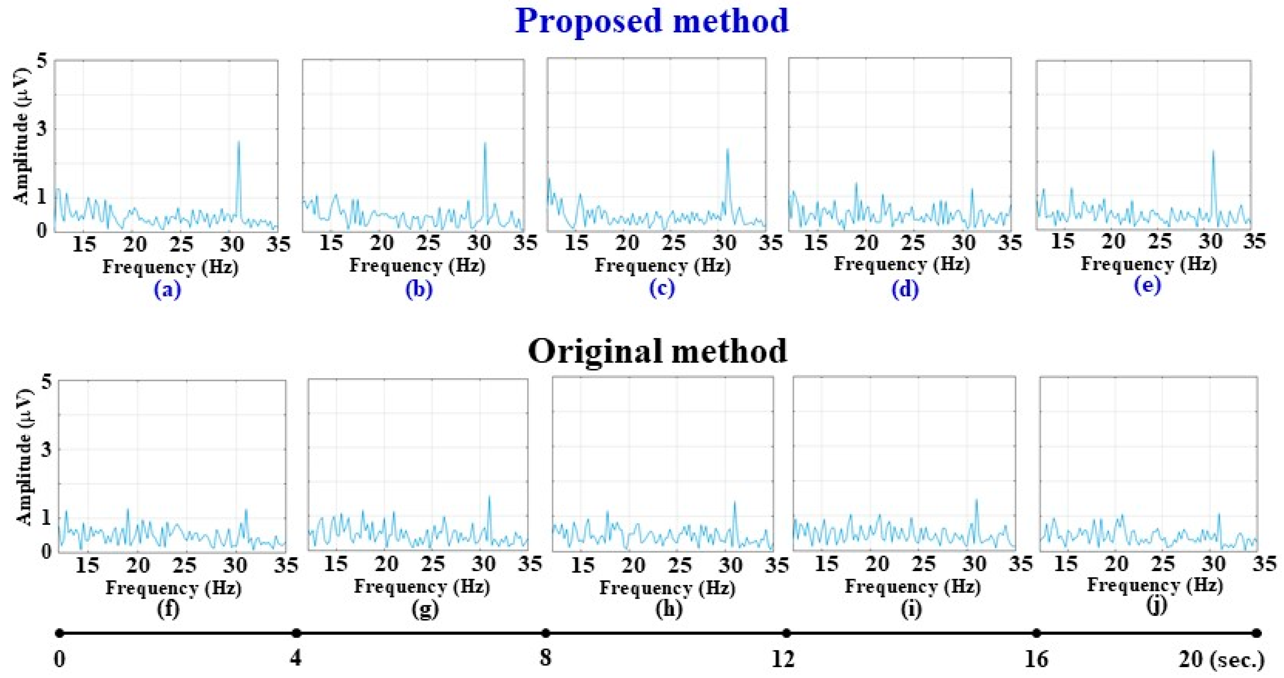 Electronics 14 04338 g009 Electronics 14 04338 g009