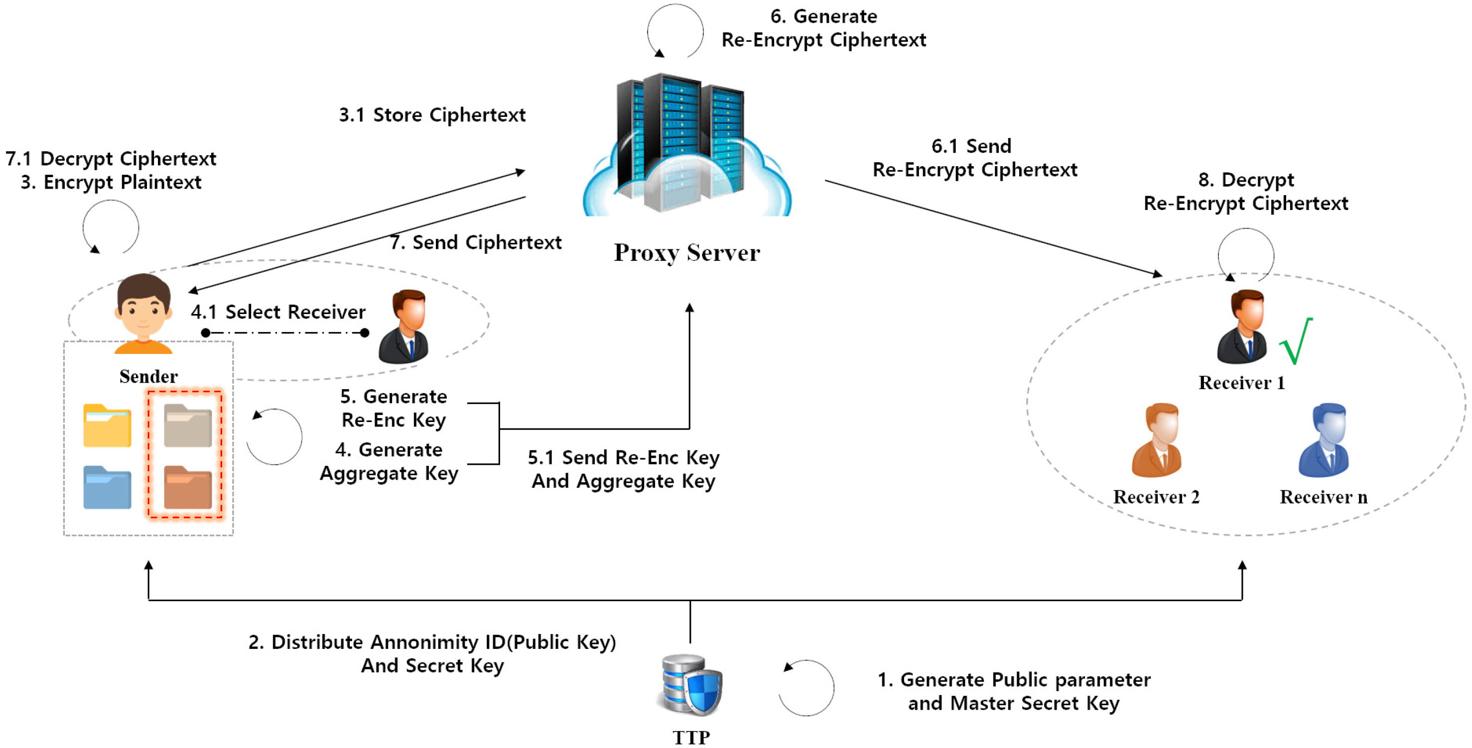 Electronics 14 04339 g001 Electronics 14 04339 g001