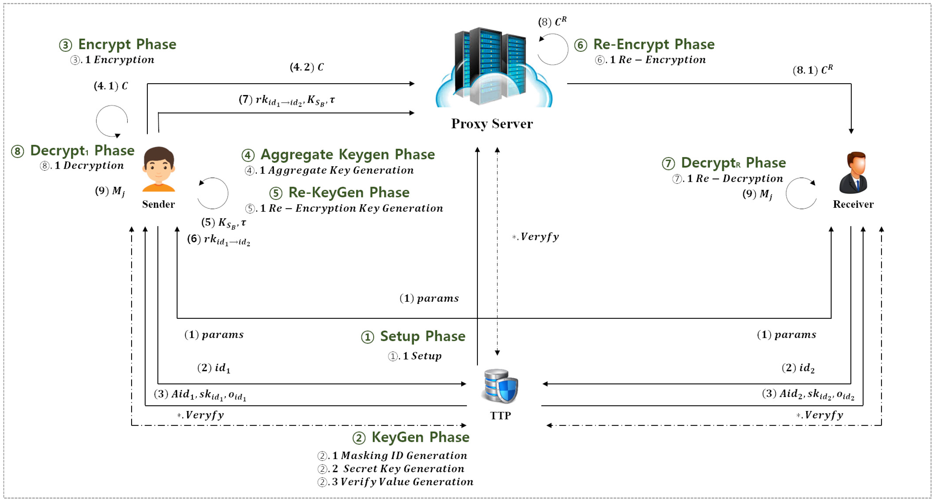Electronics 14 04339 g002 Electronics 14 04339 g002