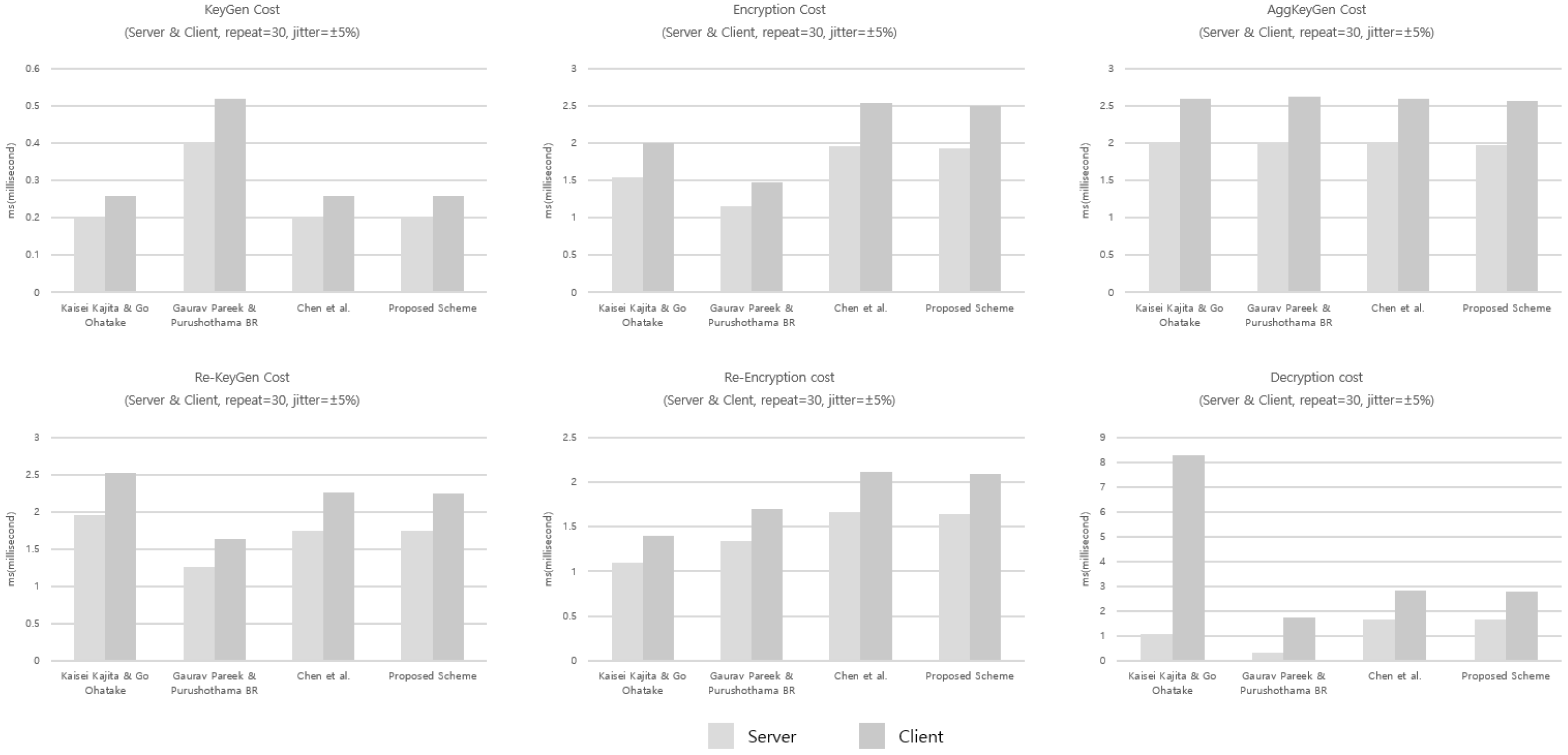 Electronics 14 04339 g003 Electronics 14 04339 g003