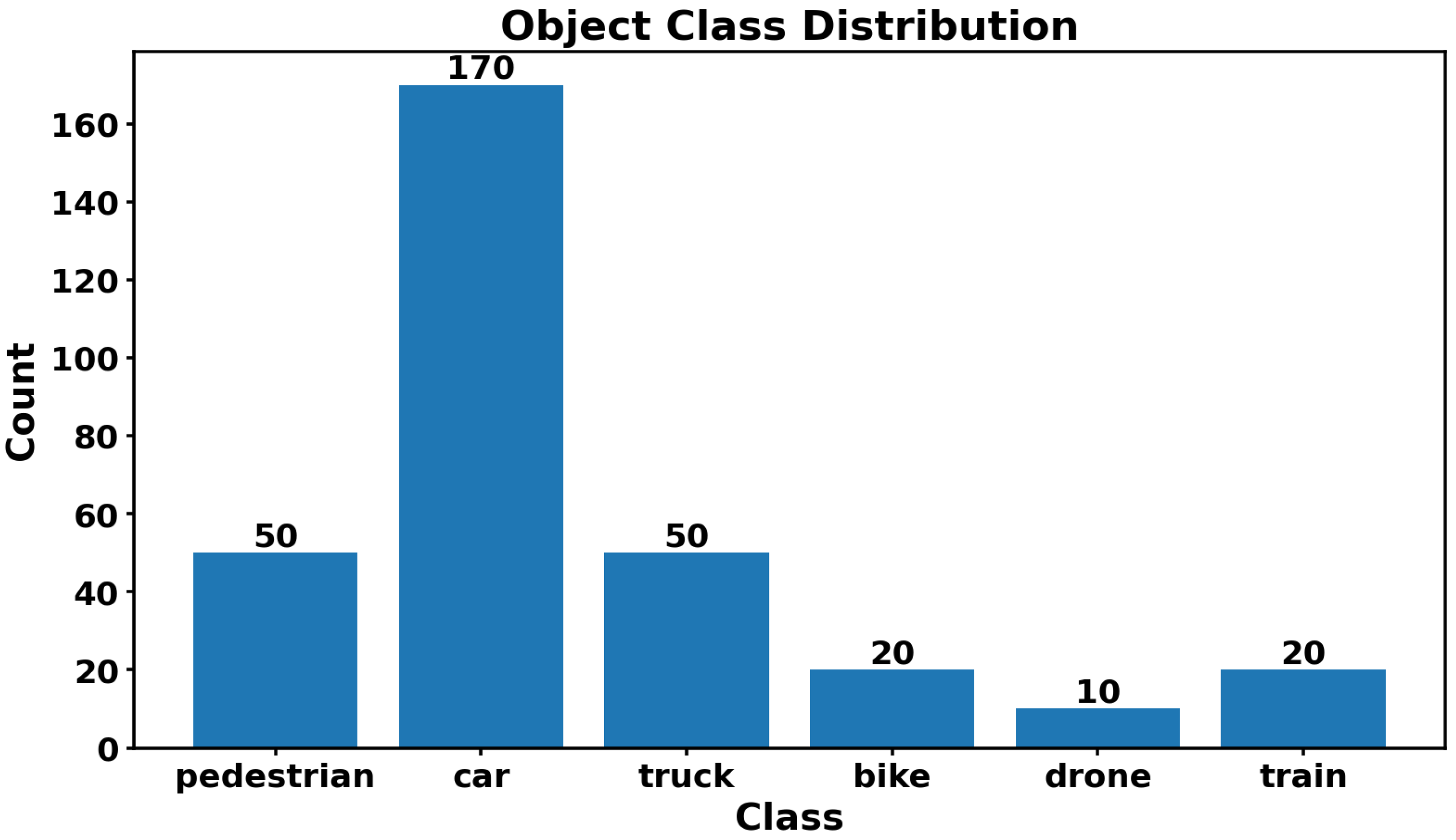Electronics 14 04340 g002