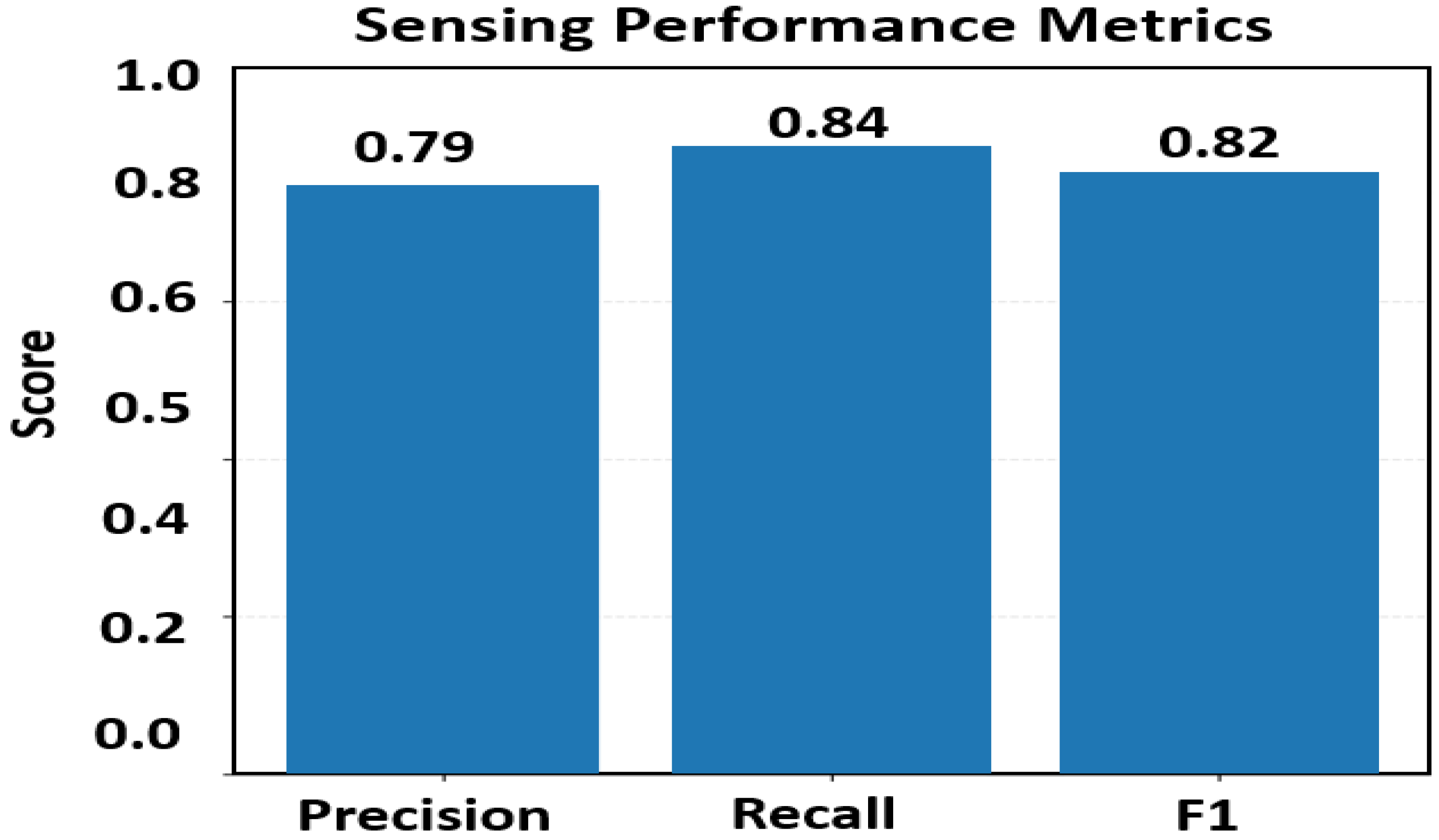 Electronics 14 04340 g009