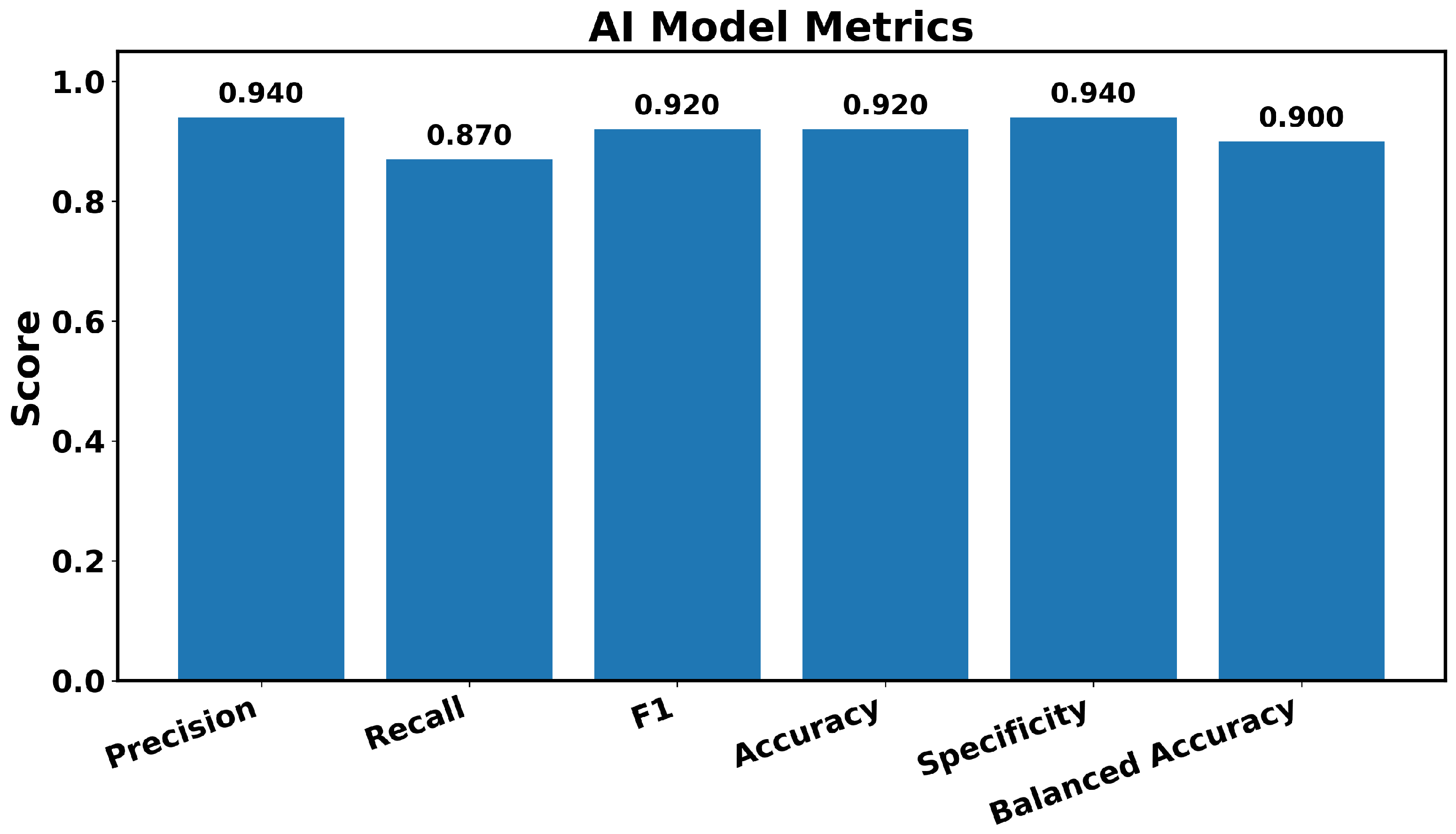 Electronics 14 04340 g012