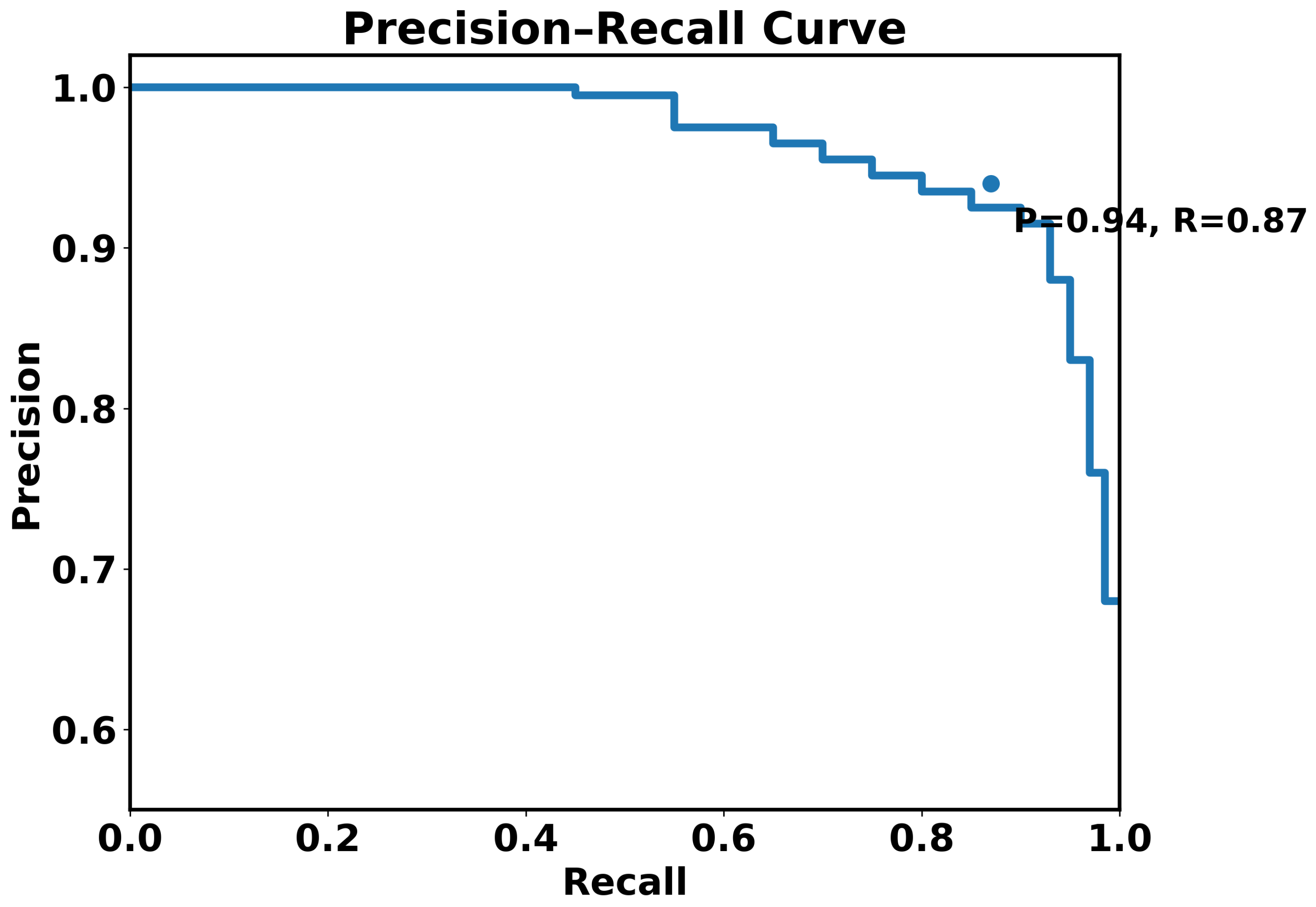 Electronics 14 04340 g013