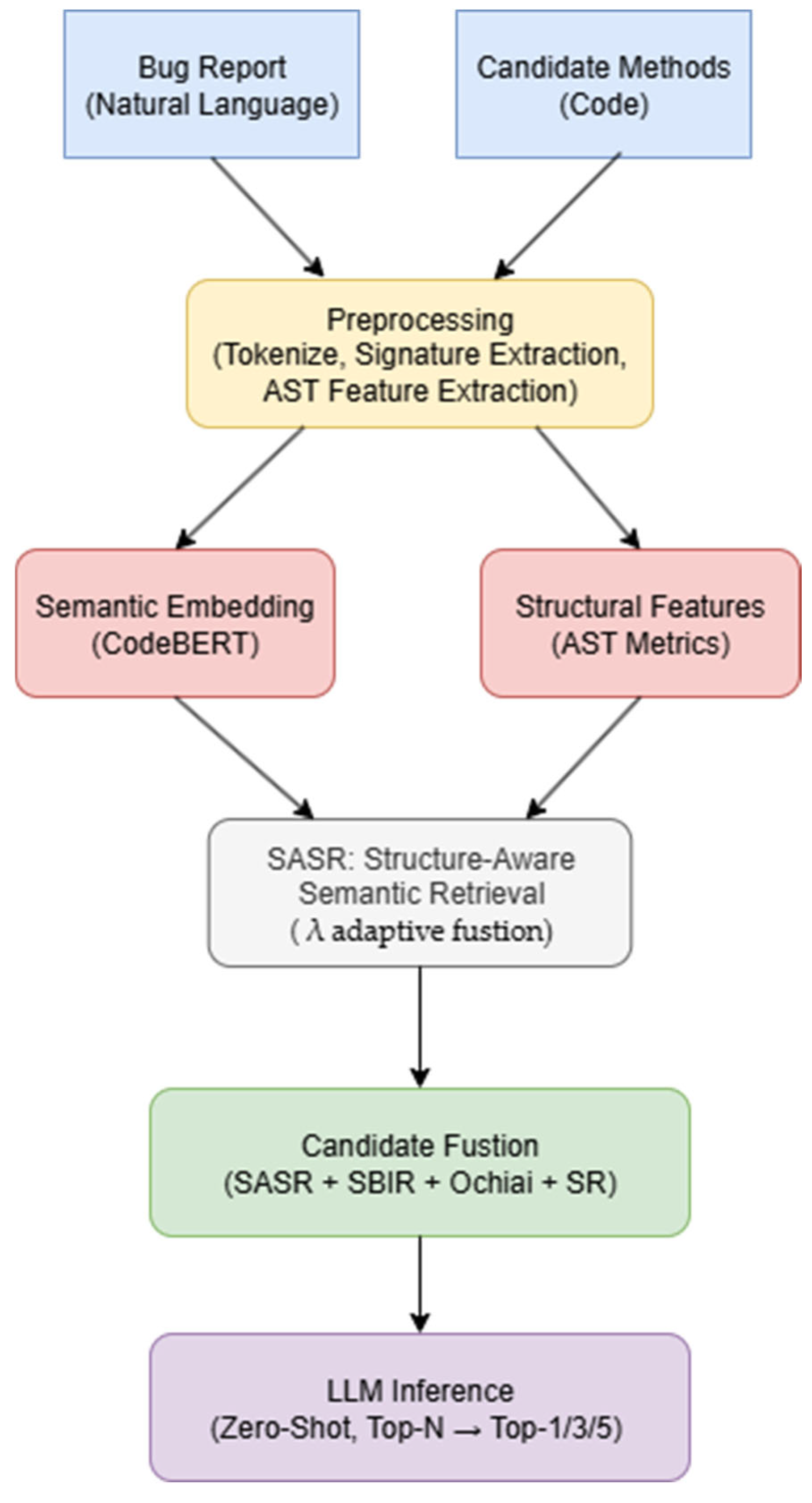 Electronics 14 04343 g001
