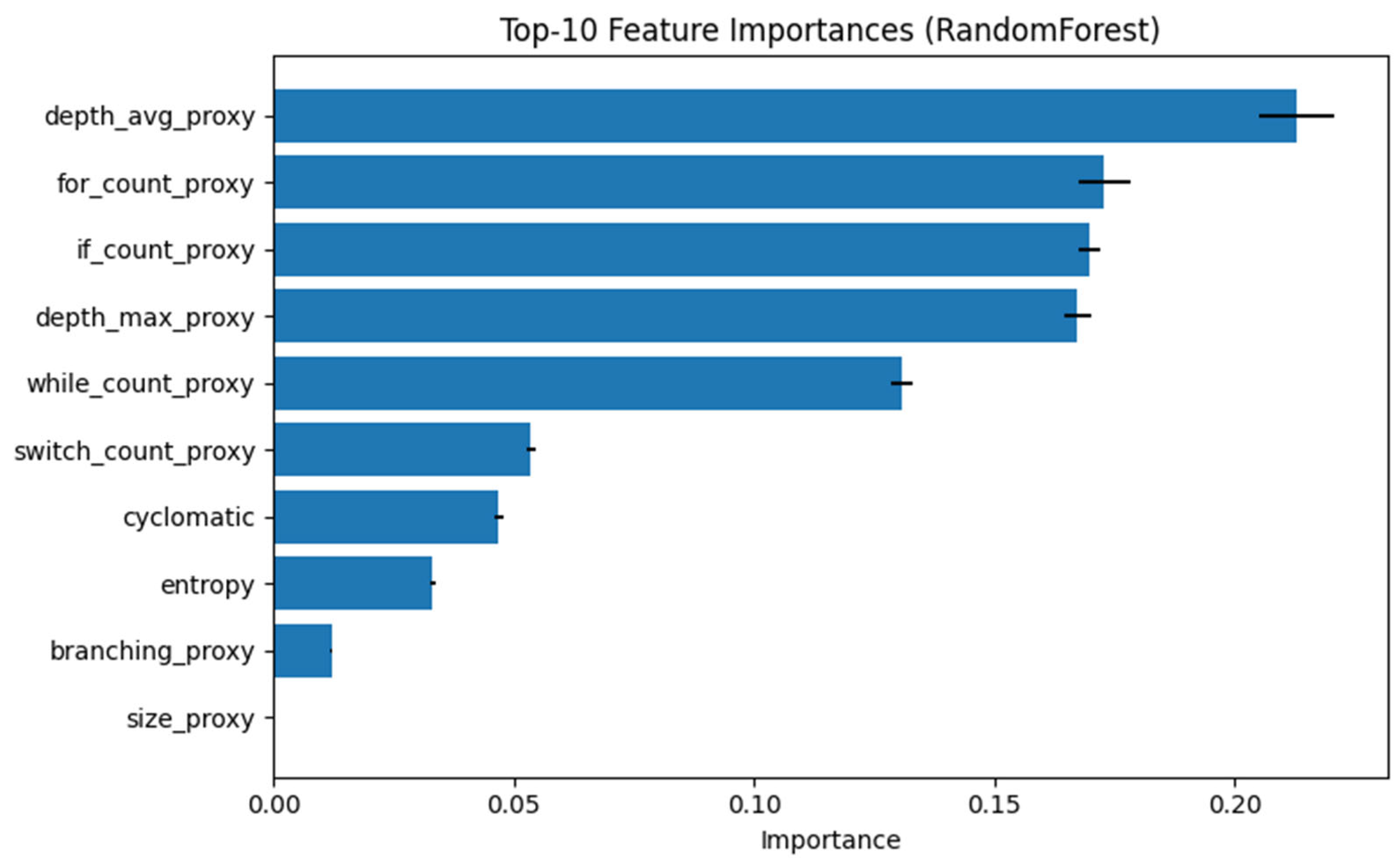 Electronics 14 04343 g002