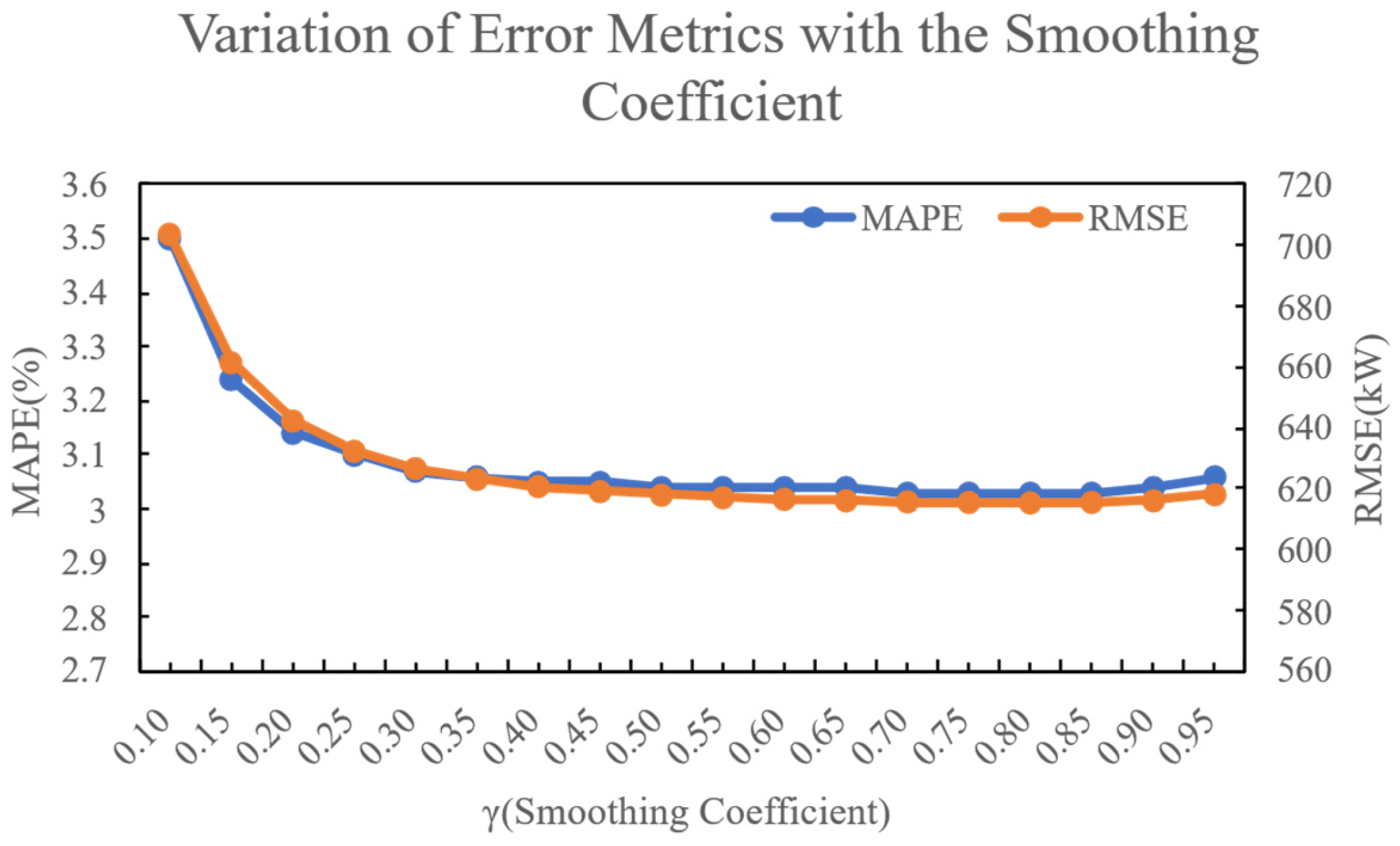 Electronics 14 04345 g002