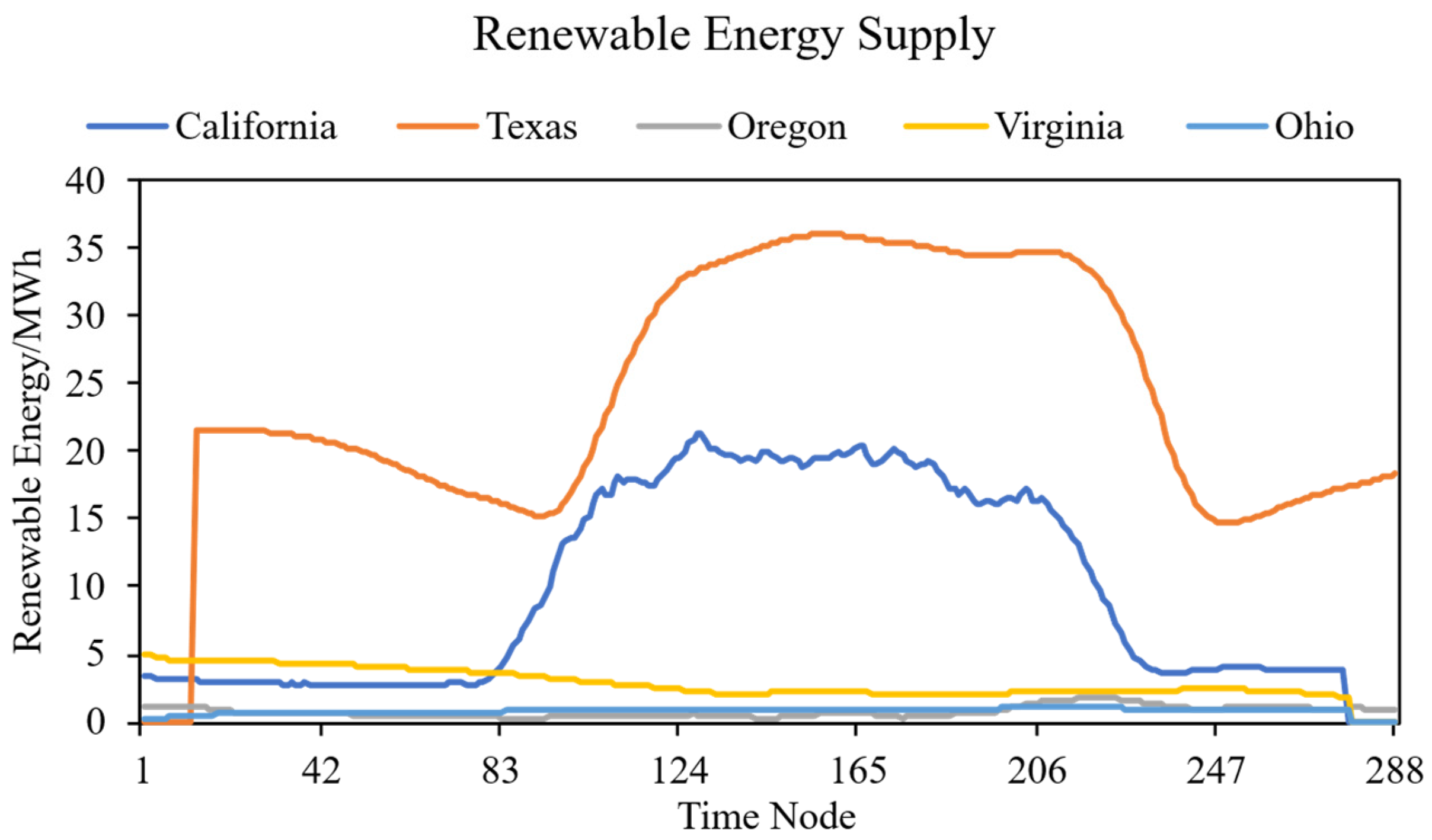 Electronics 14 04345 g005