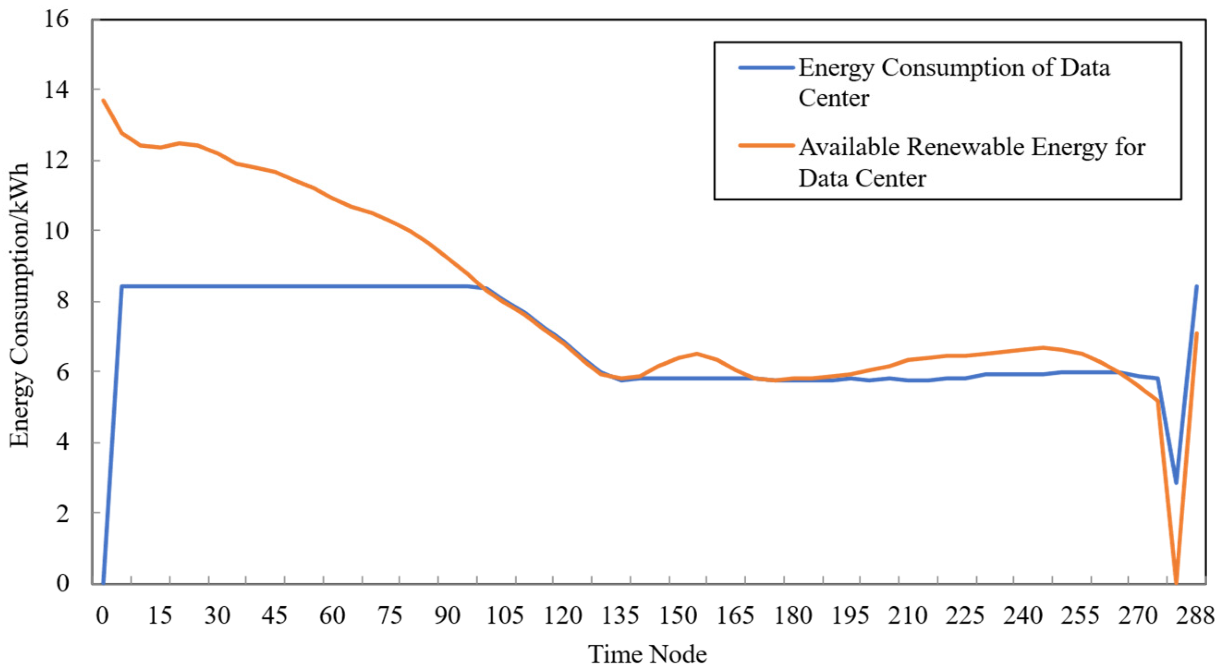 Electronics 14 04345 g006