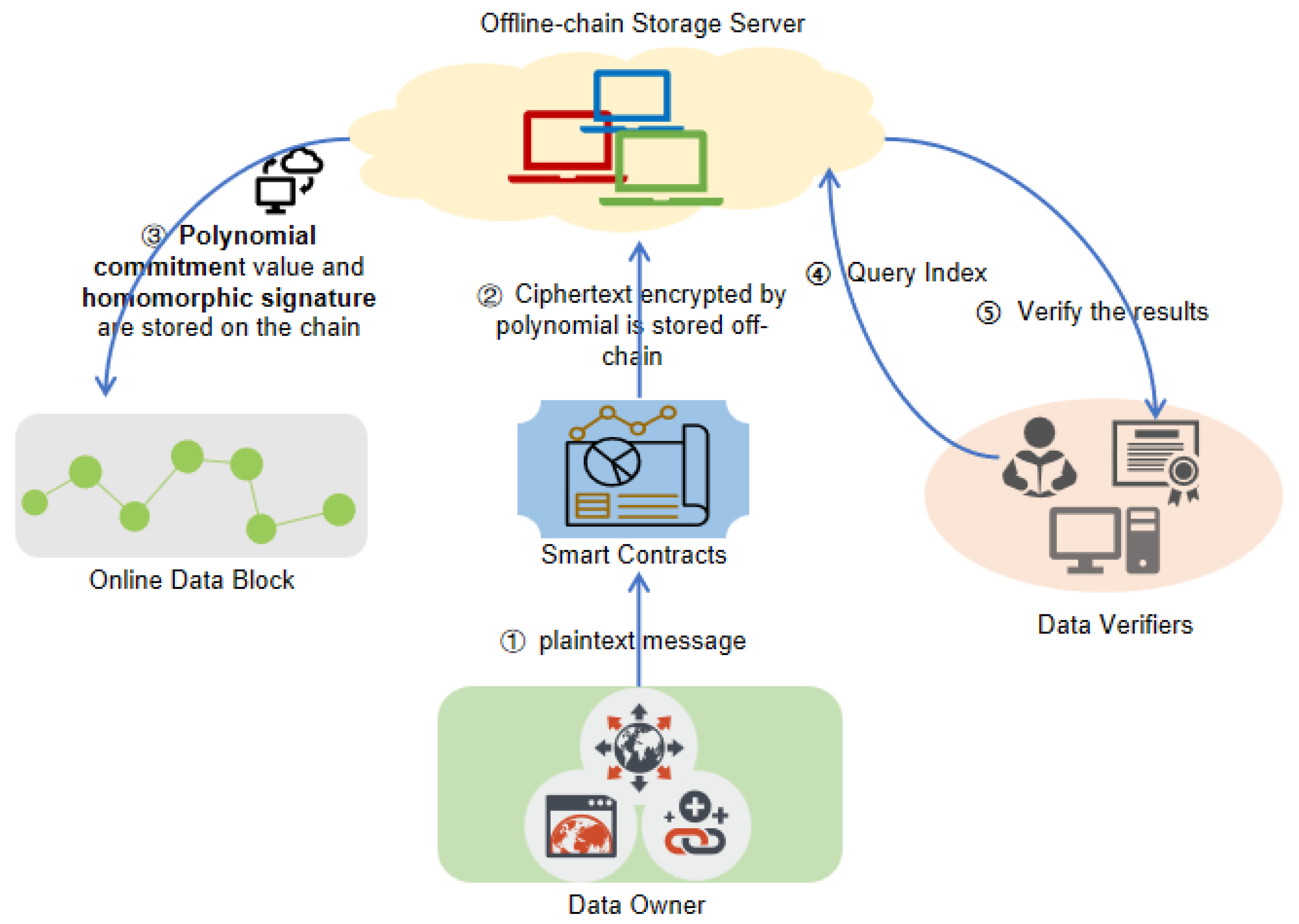 Electronics 14 04348 g002
