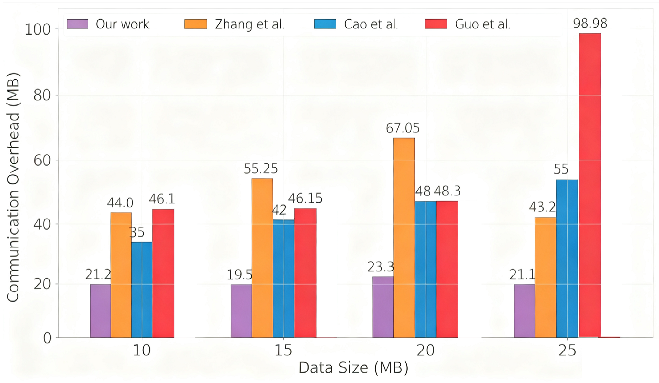 Electronics 14 04348 g003
