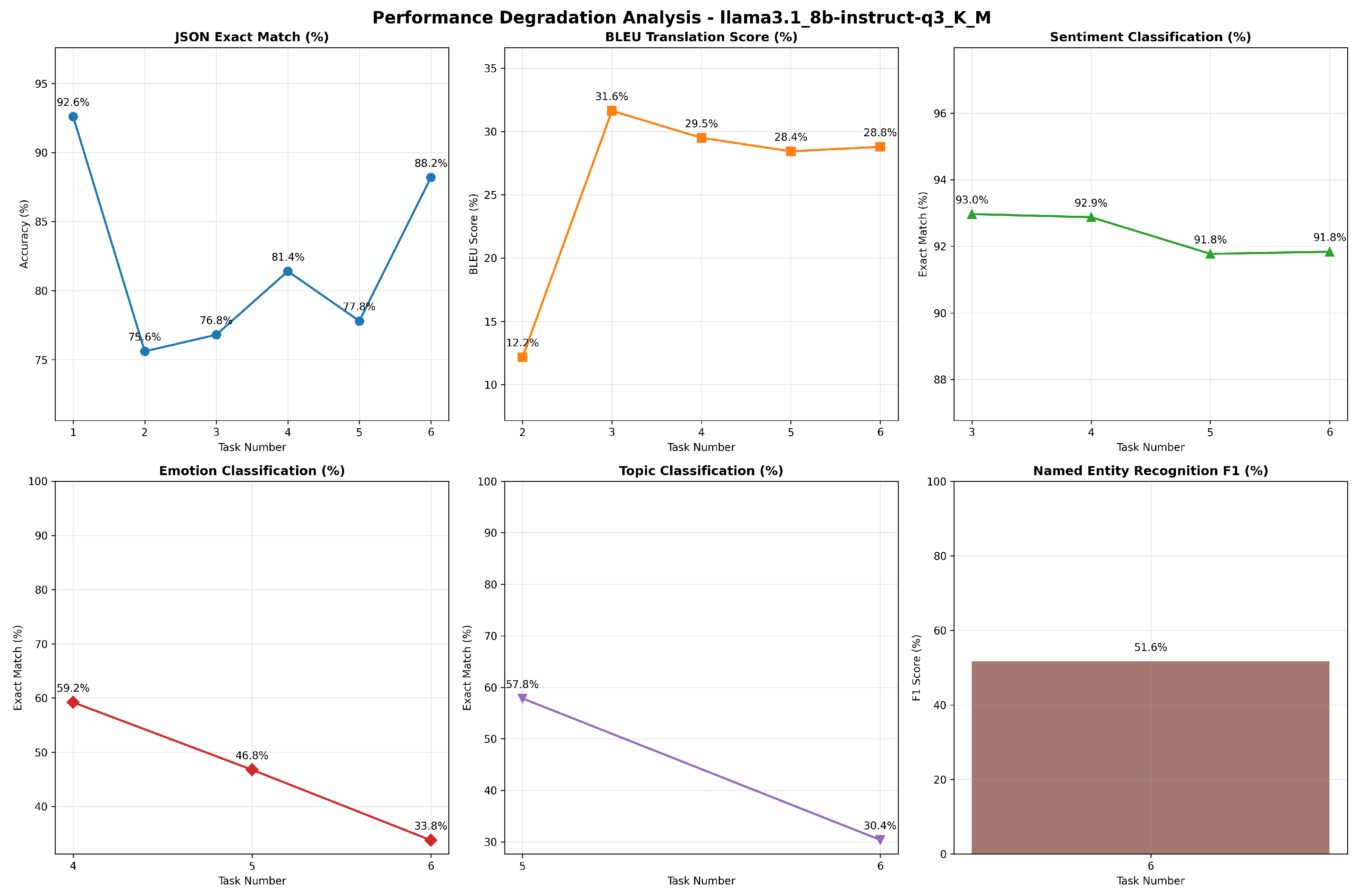 Electronics 14 04349 g006
