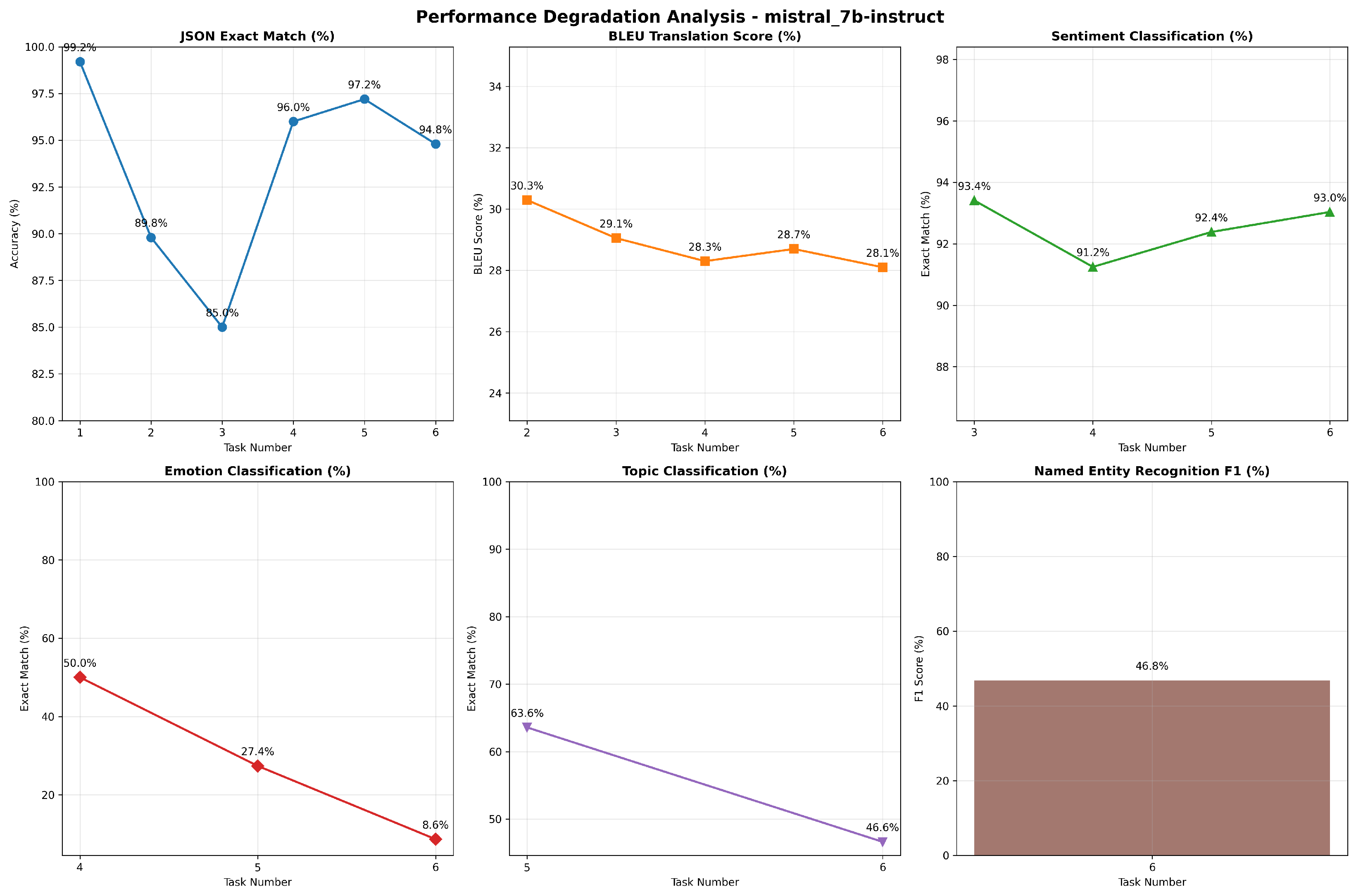 Electronics 14 04349 g008