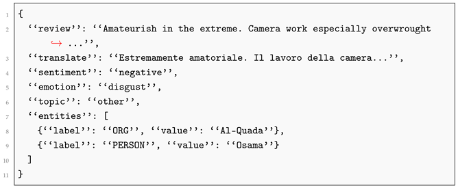 Electronics 14 04349 i001