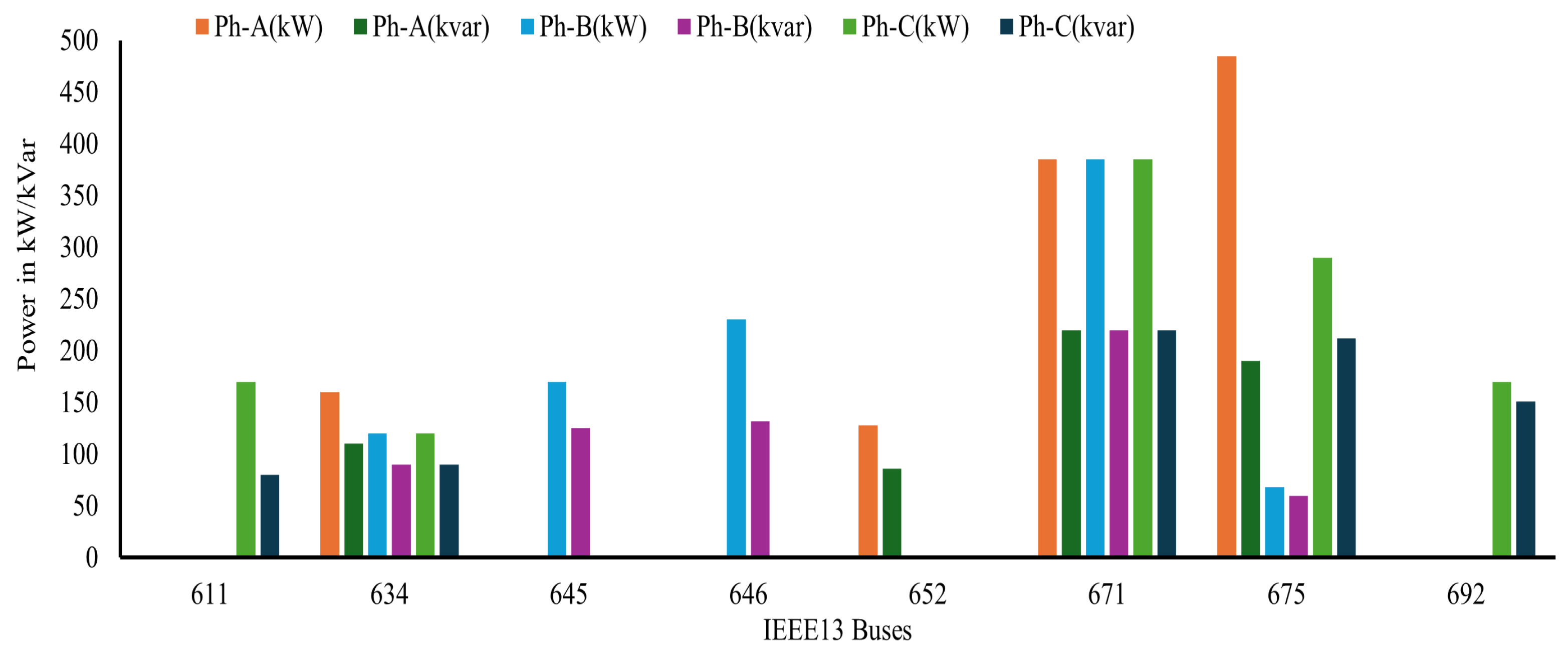 Electronics 14 04351 g006