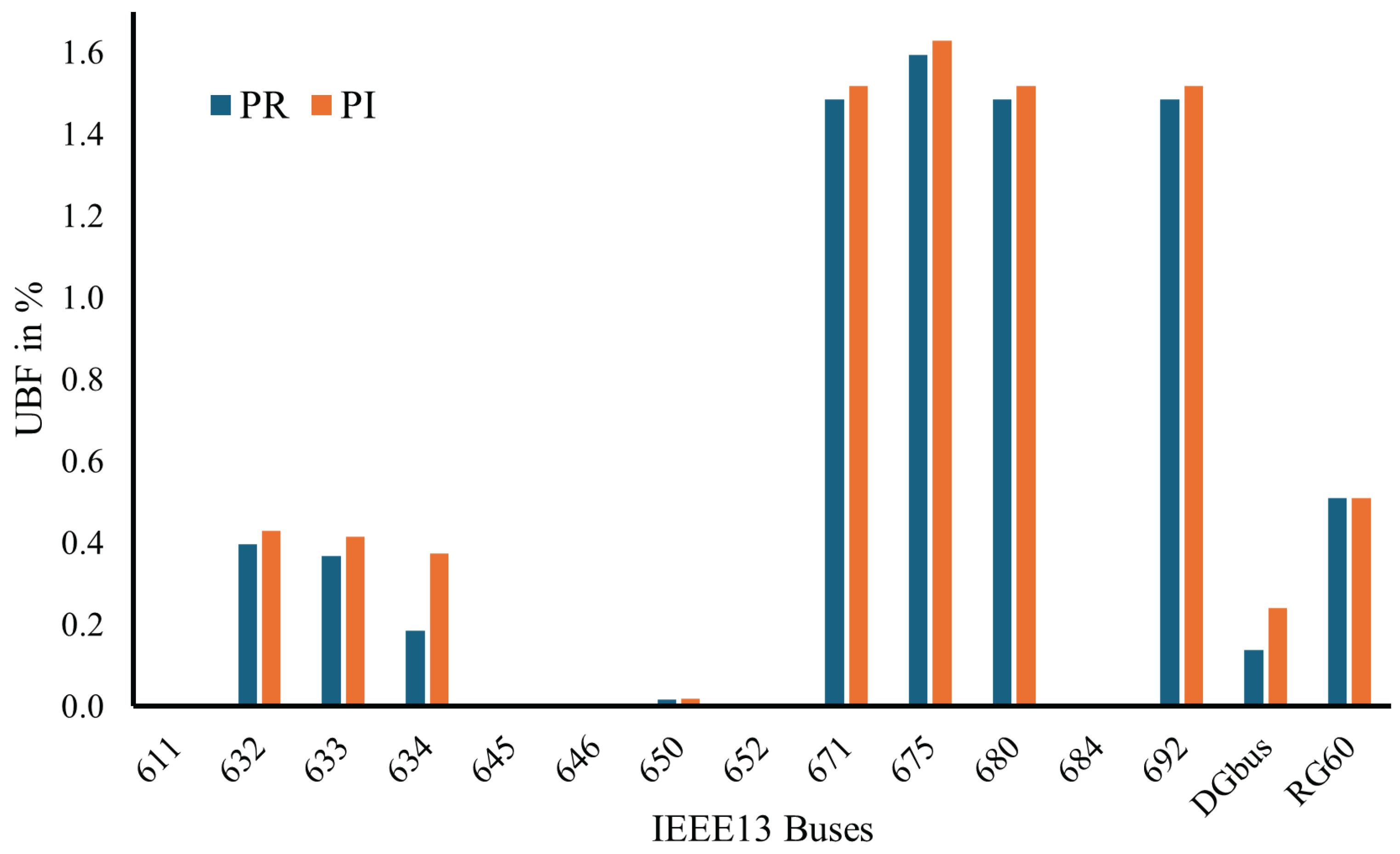 Electronics 14 04351 g008