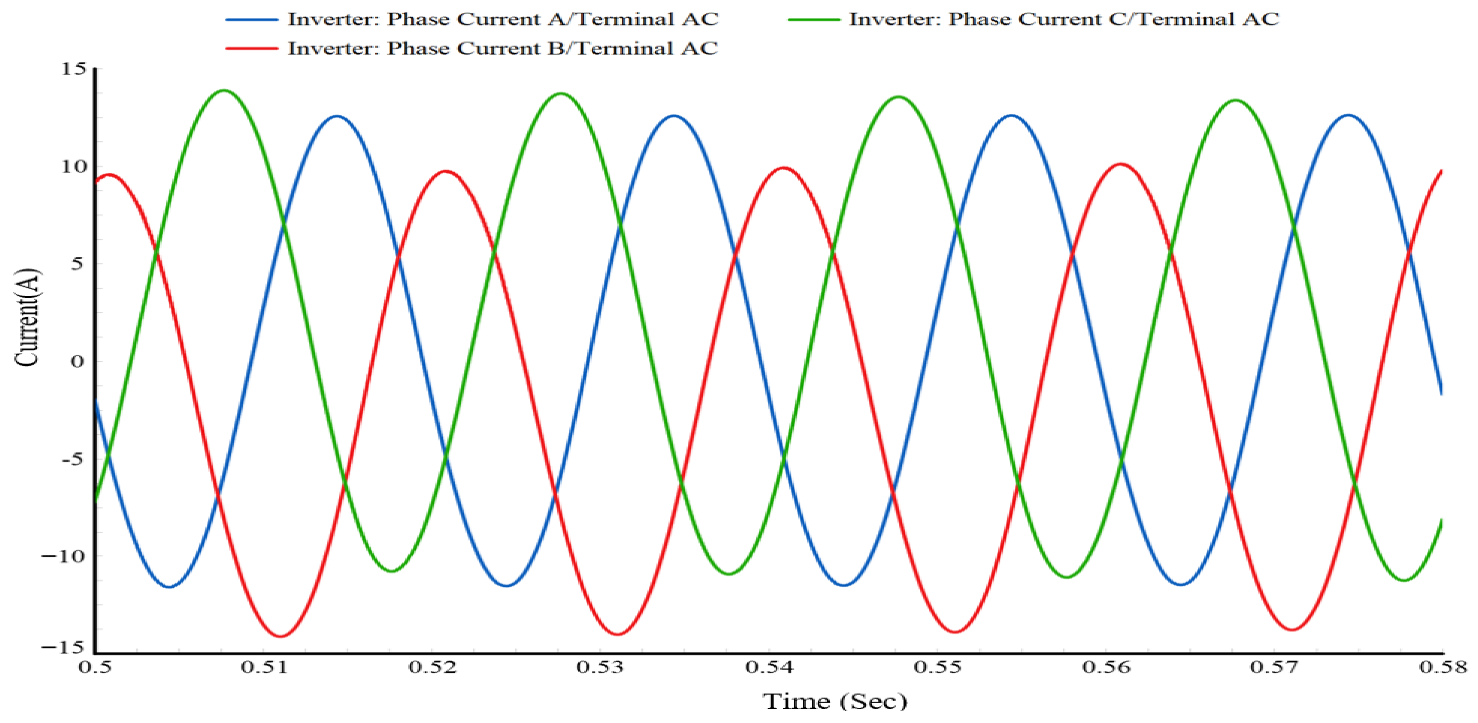 Electronics 14 04351 g010