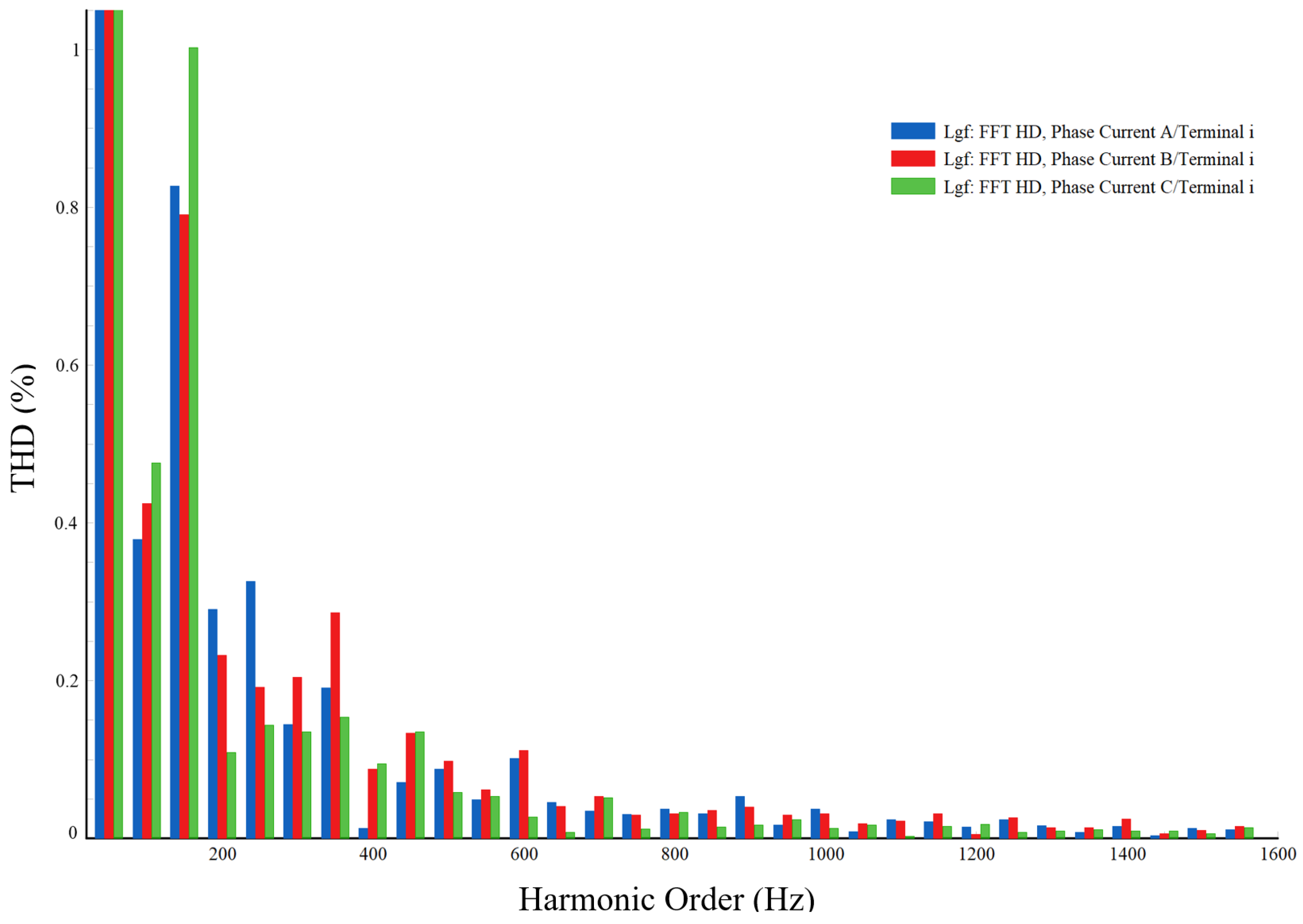 Electronics 14 04351 g013