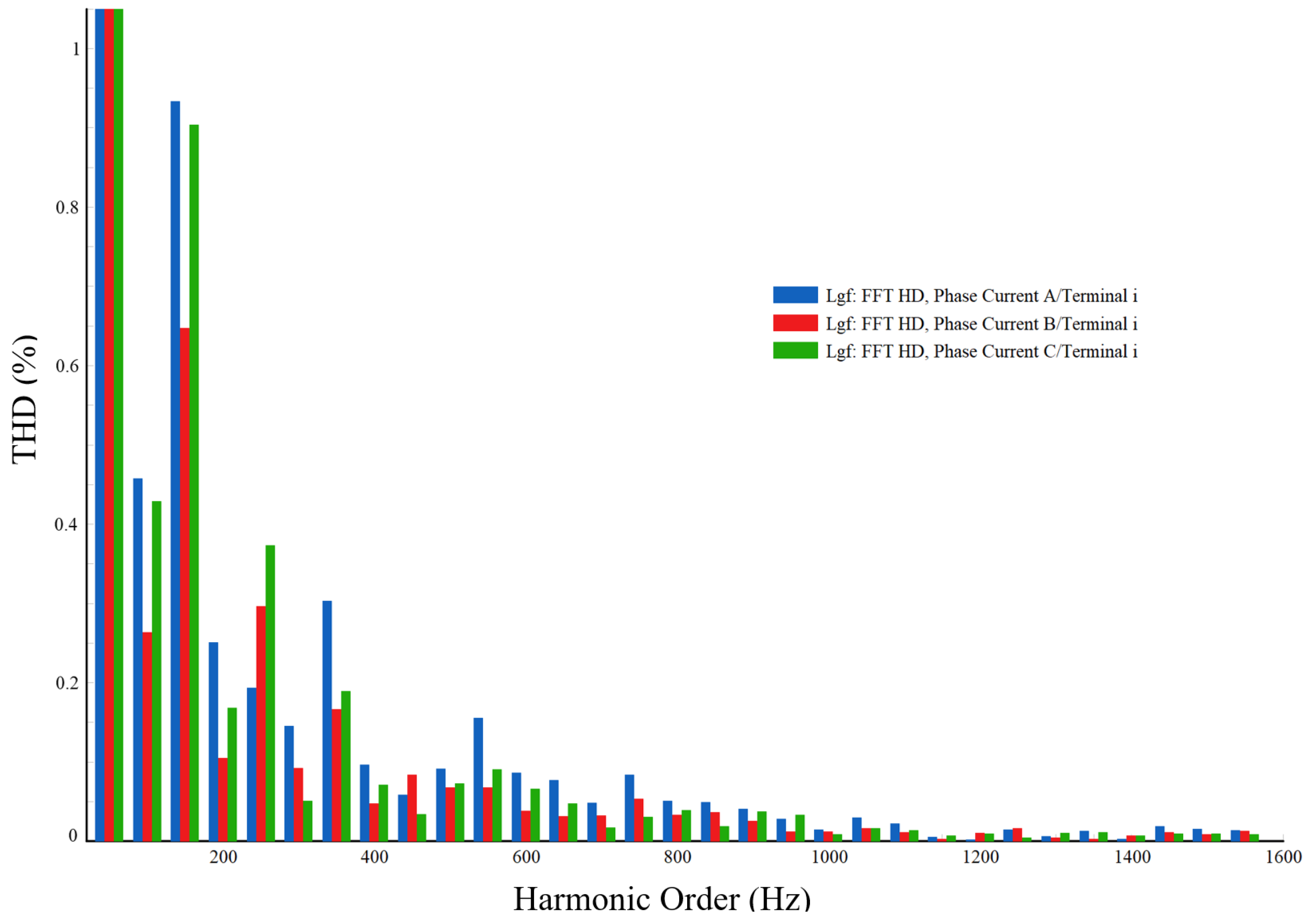 Electronics 14 04351 g014