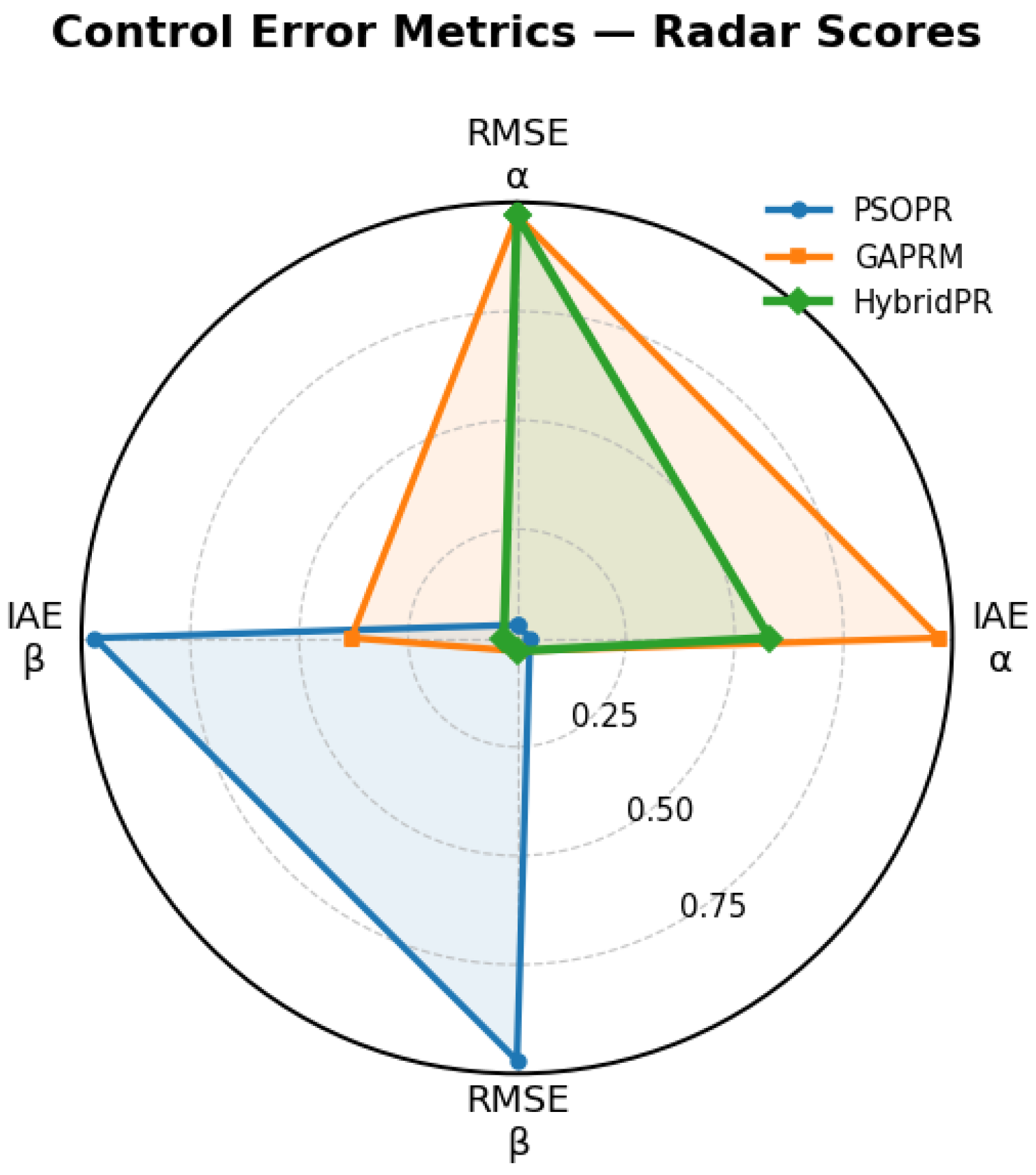Electronics 14 04351 g017
