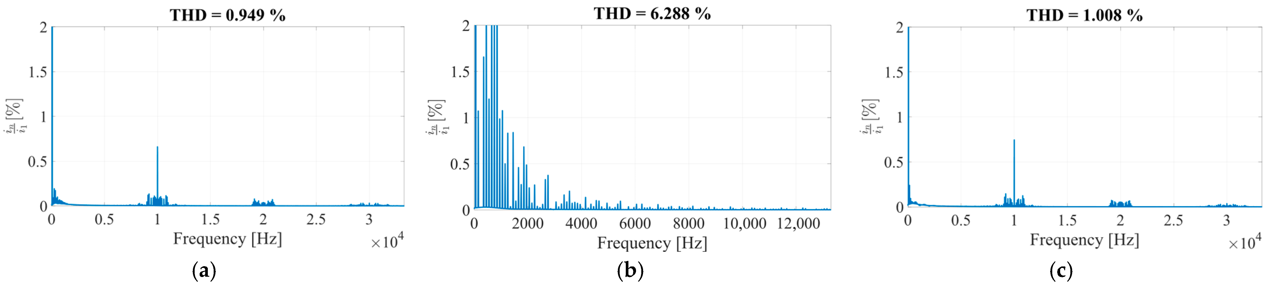 Electronics 14 04354 g005
