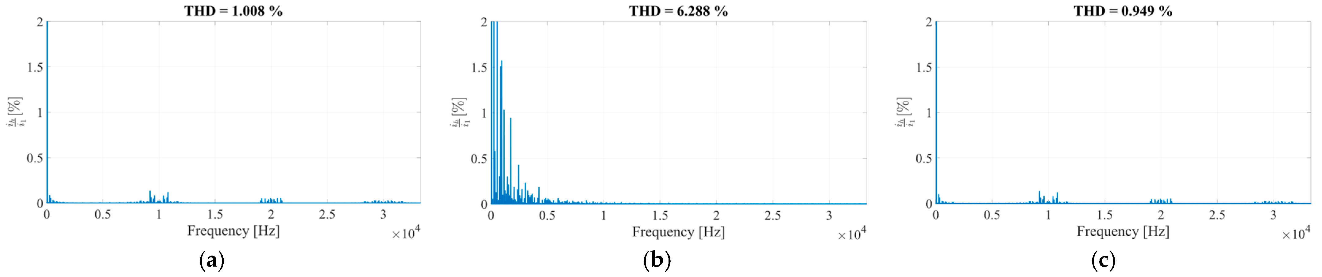 Electronics 14 04354 g009