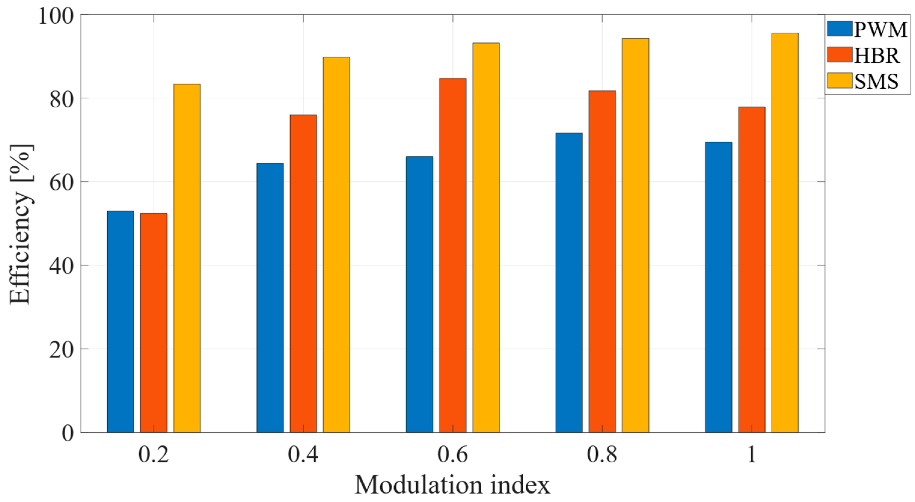 Electronics 14 04354 g012