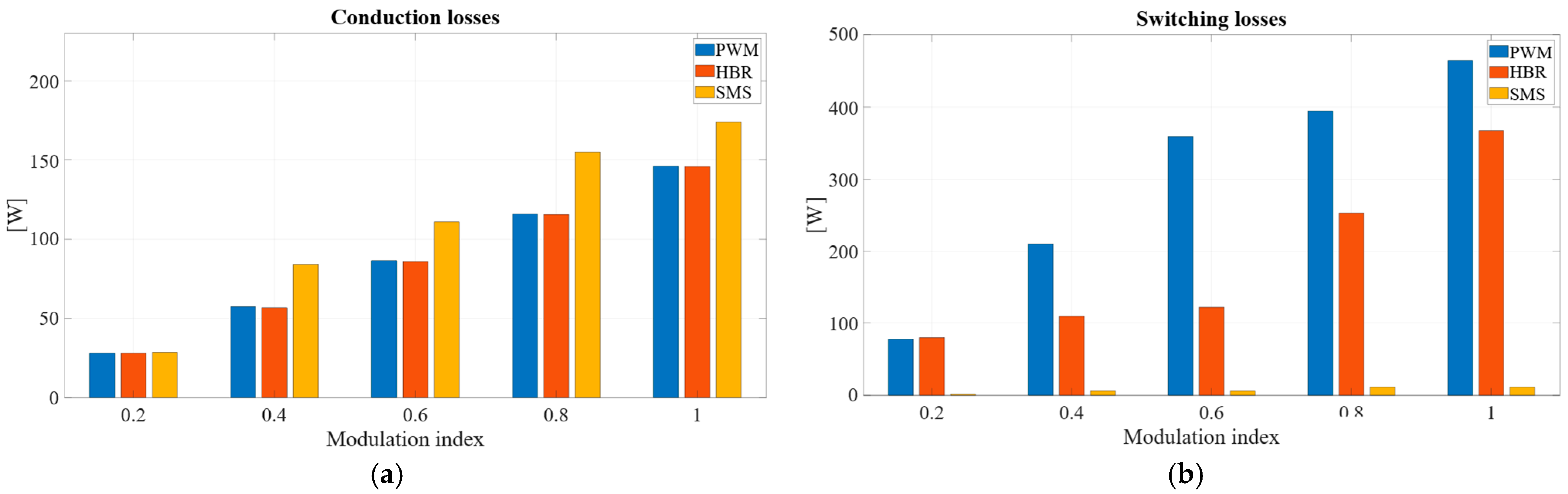 Electronics 14 04354 g013