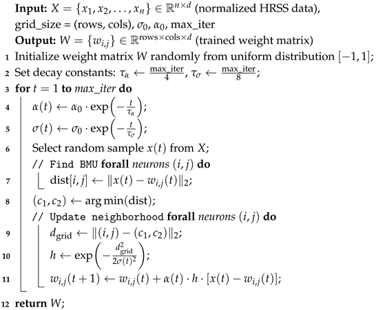 Electronics 14 04365 i001