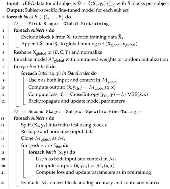 Electronics 14 04394 i001
