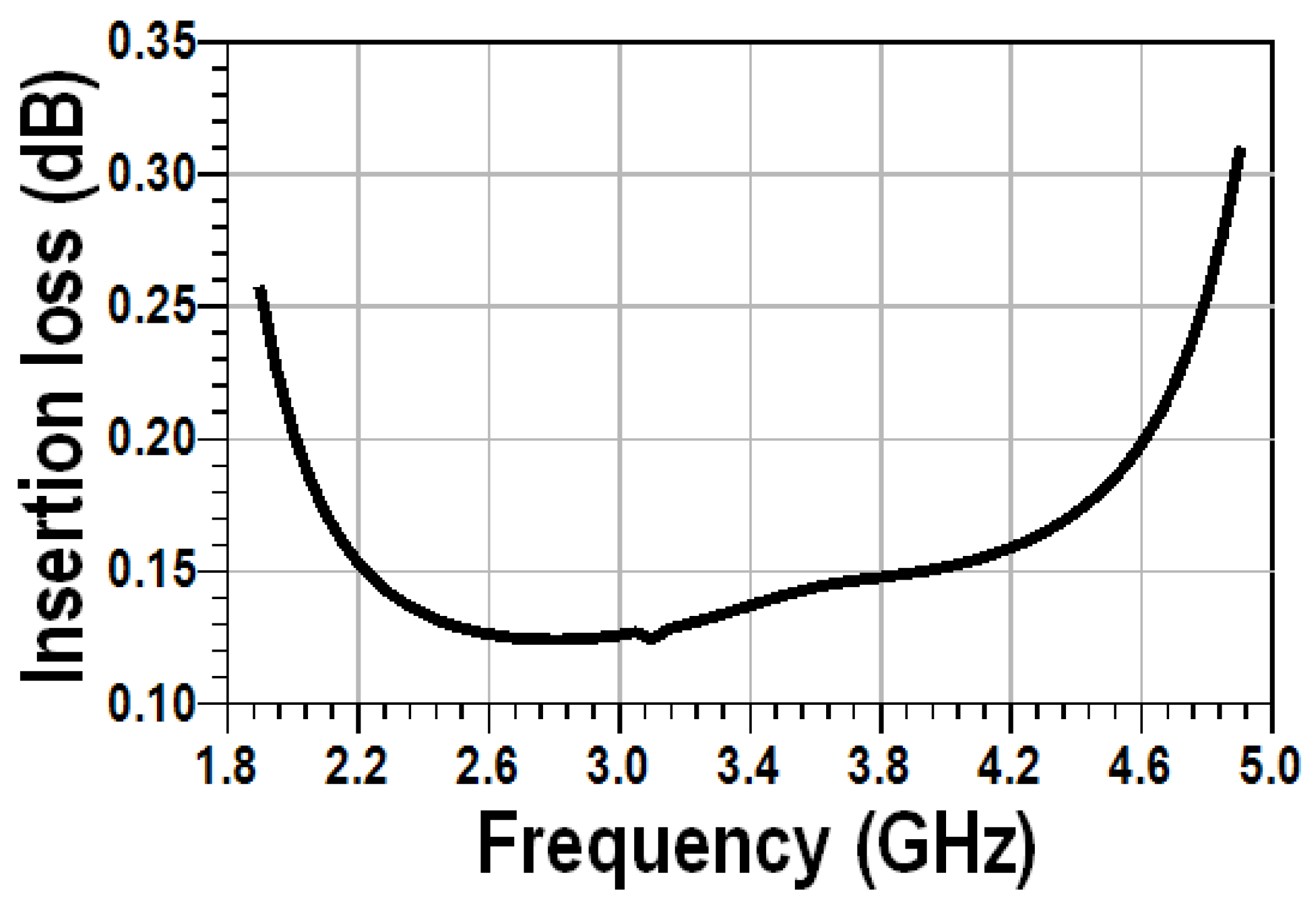 Electronics 14 04413 g007