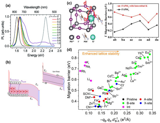 Electronics 14 04428 g002